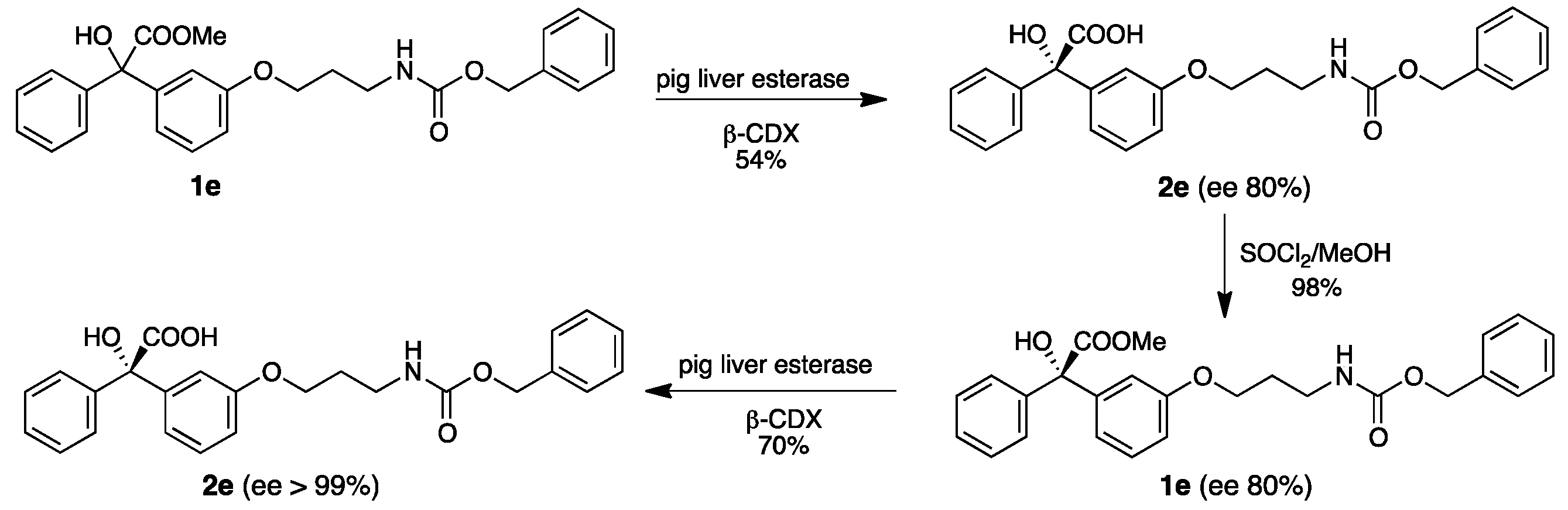 Catalysts 09 00113 sch004