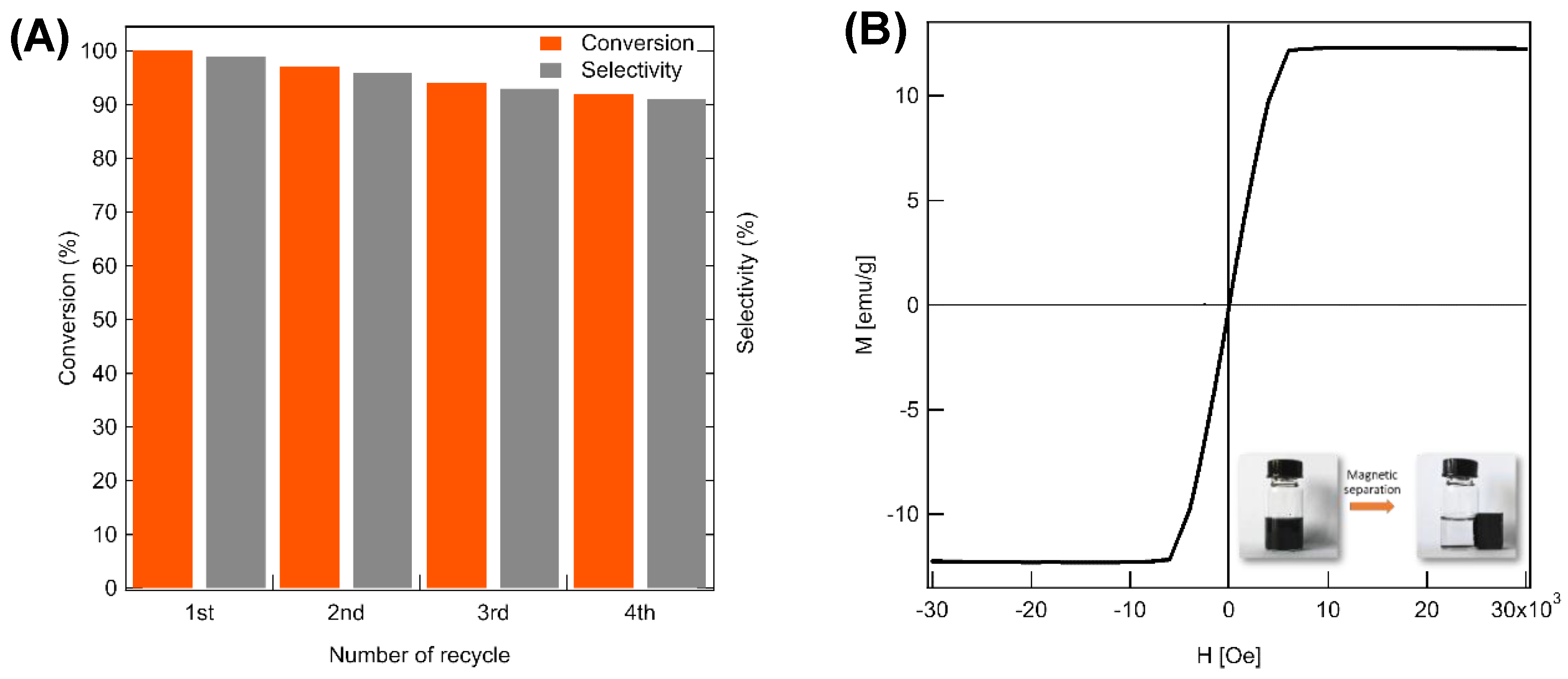 Catalysts 09 00116 g001