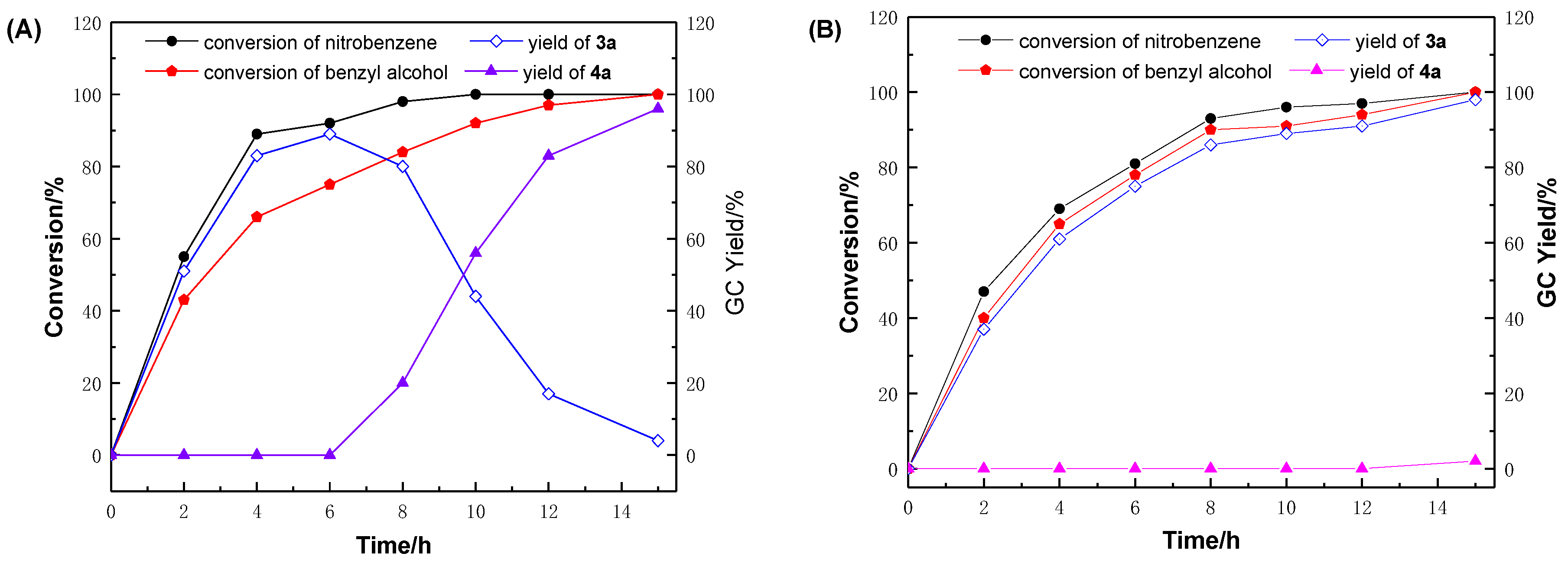 Catalysts 09 00116 g002