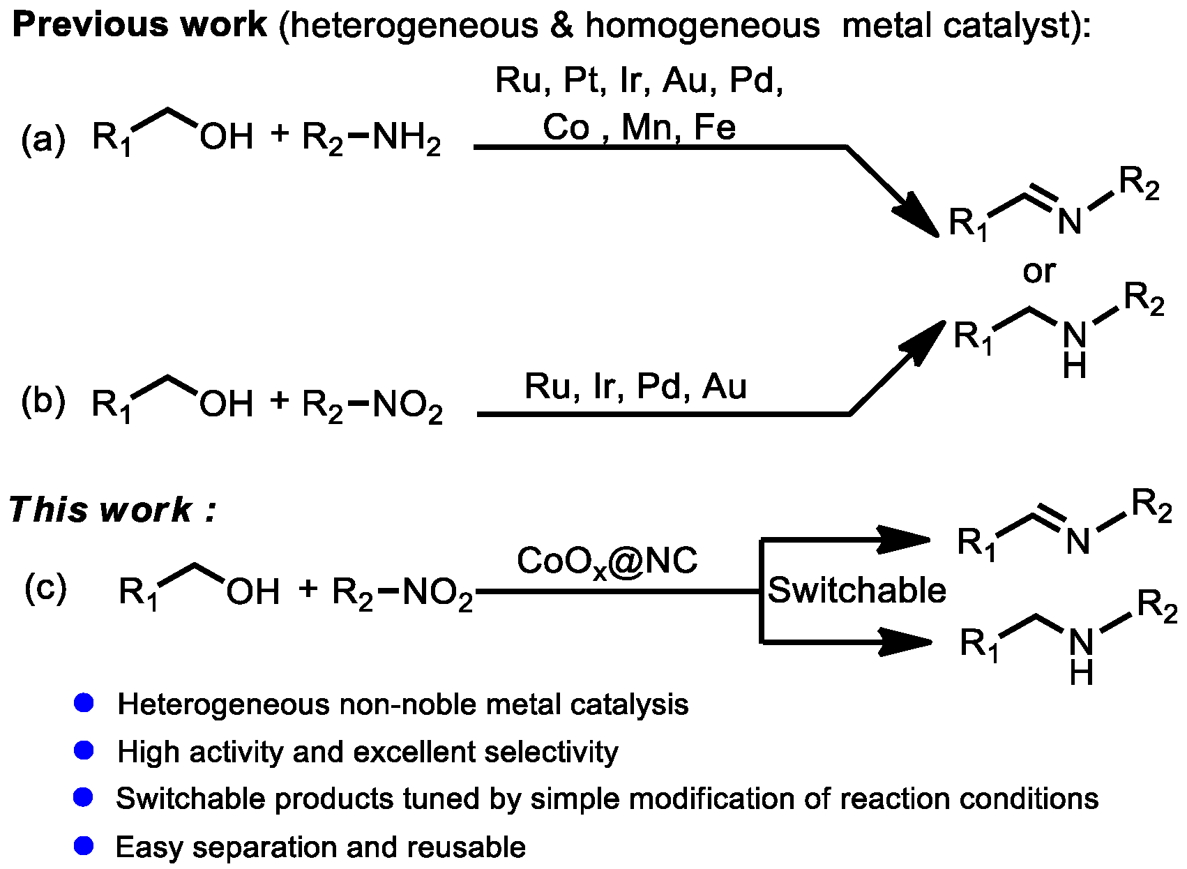 Catalysts 09 00116 sch001