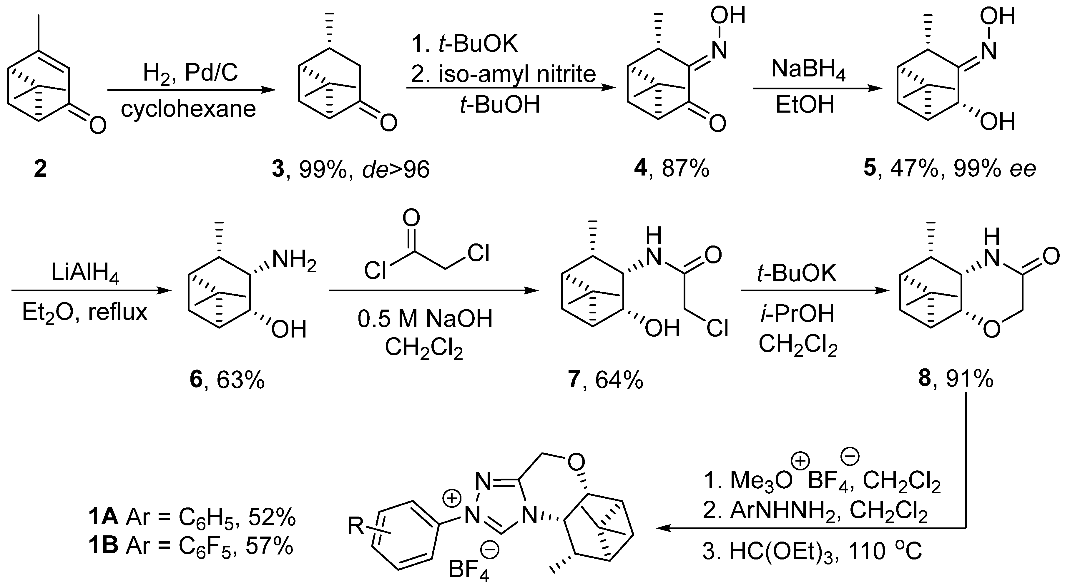 Catalysts 09 00117 sch001 Catalysts 09 00117 sch001
