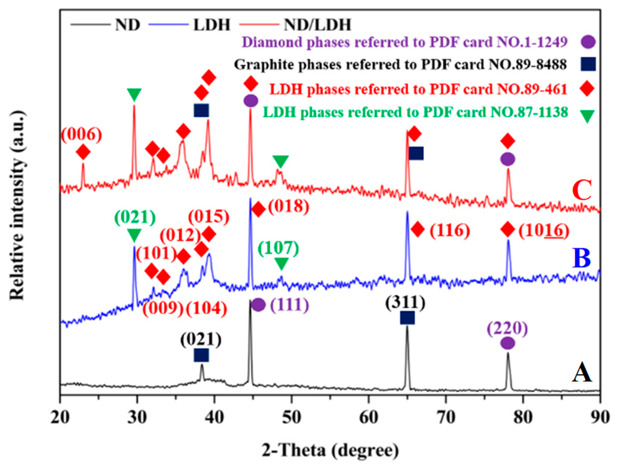 Catalysts 09 00118 g002 Catalysts 09 00118 g002