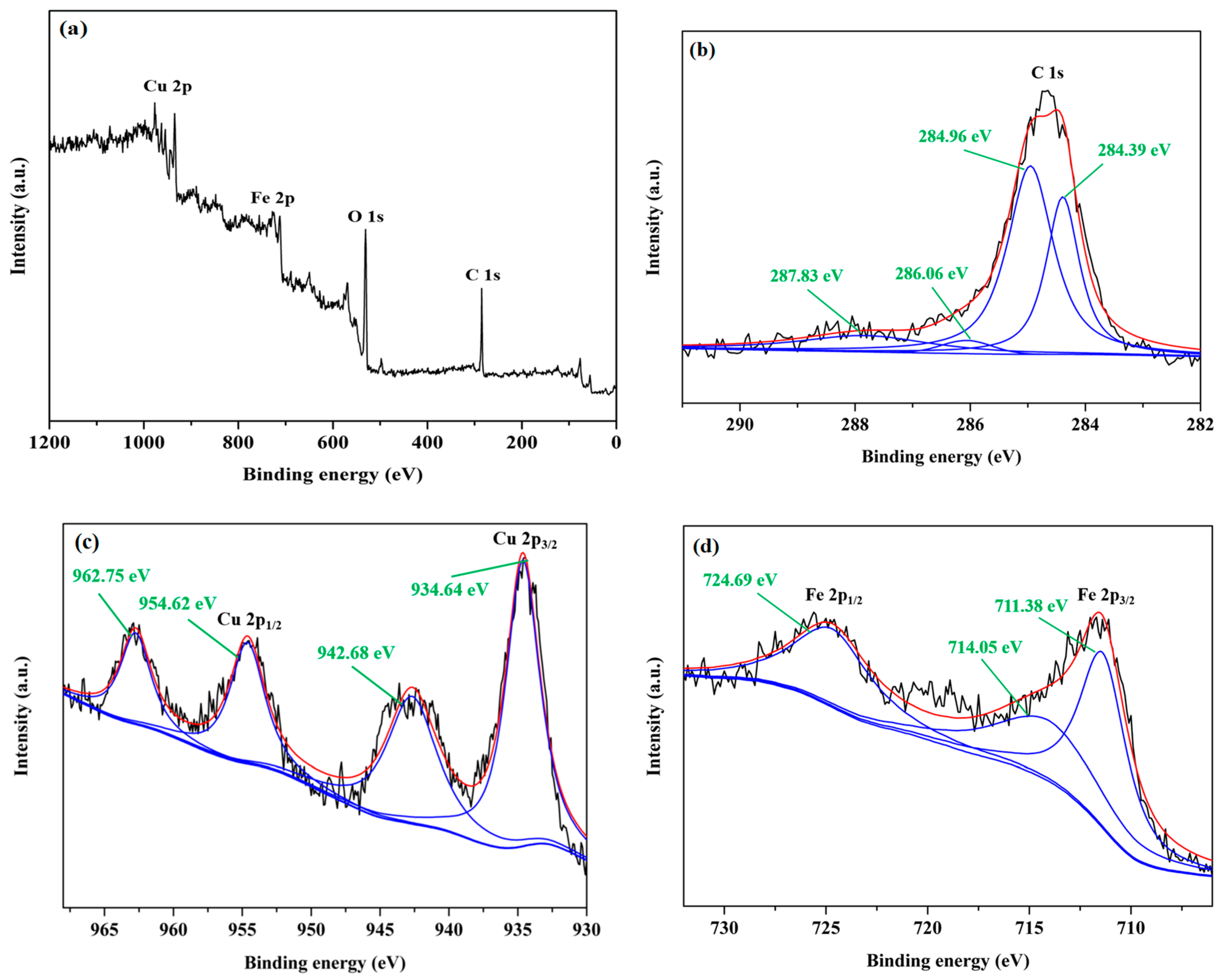Catalysts 09 00118 g003 Catalysts 09 00118 g003