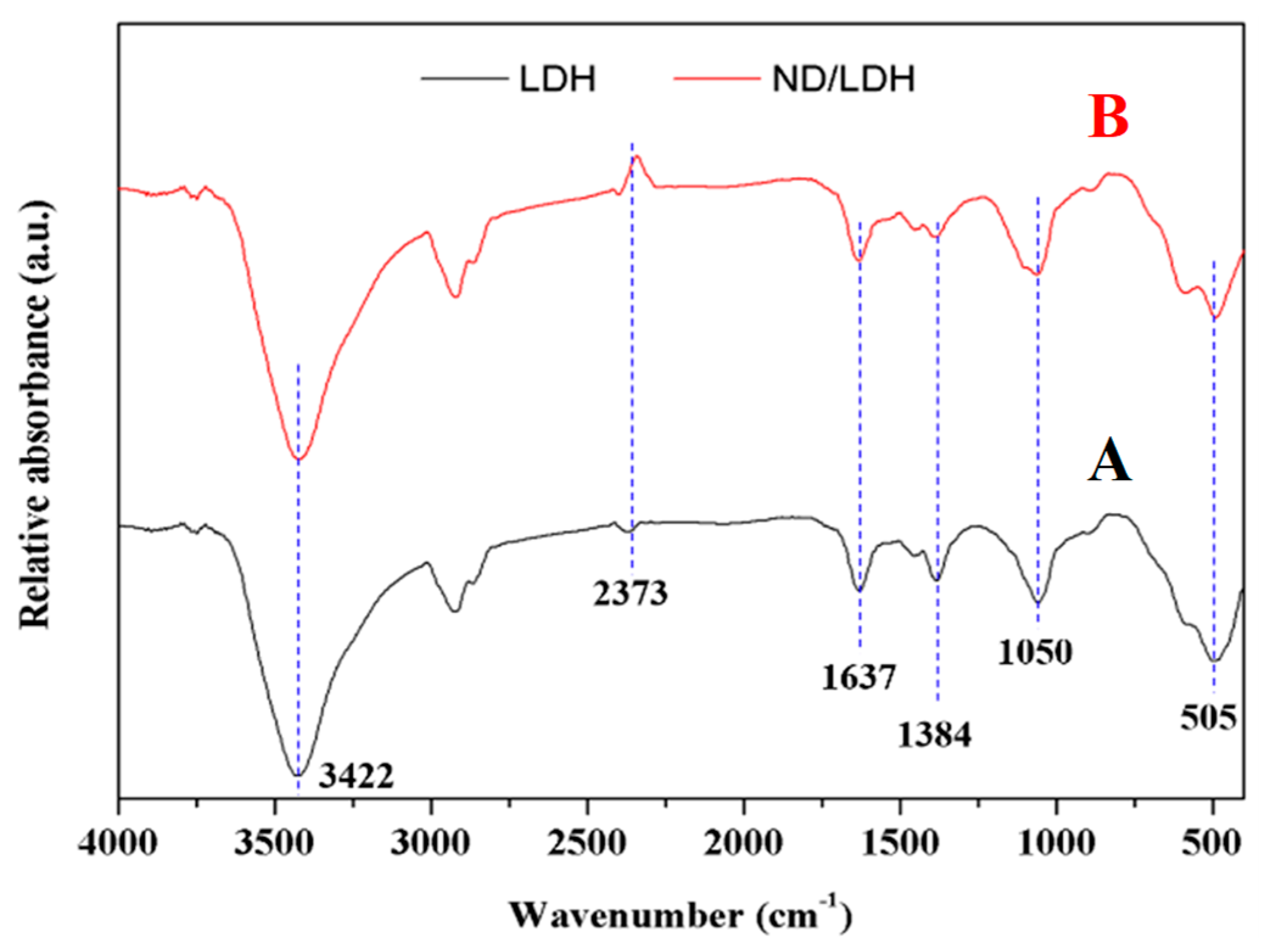 Catalysts 09 00118 g004 Catalysts 09 00118 g004