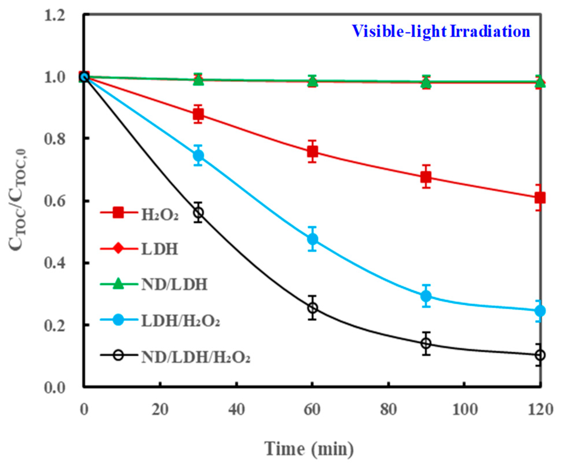 Catalysts 09 00118 g009 Catalysts 09 00118 g009
