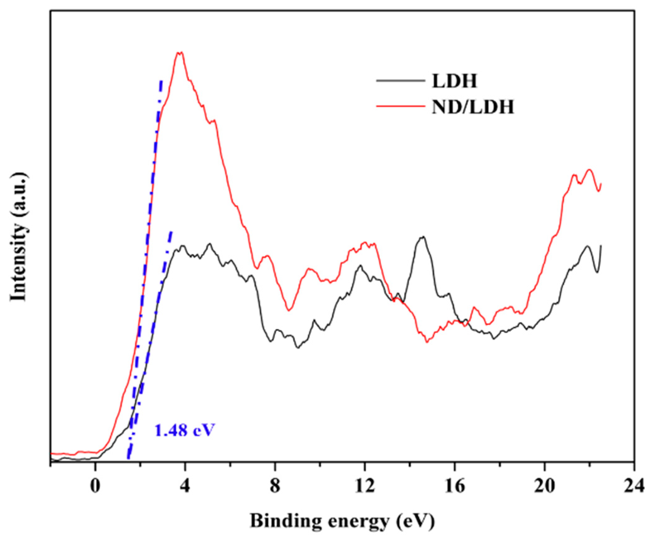 Catalysts 09 00118 g012 Catalysts 09 00118 g012