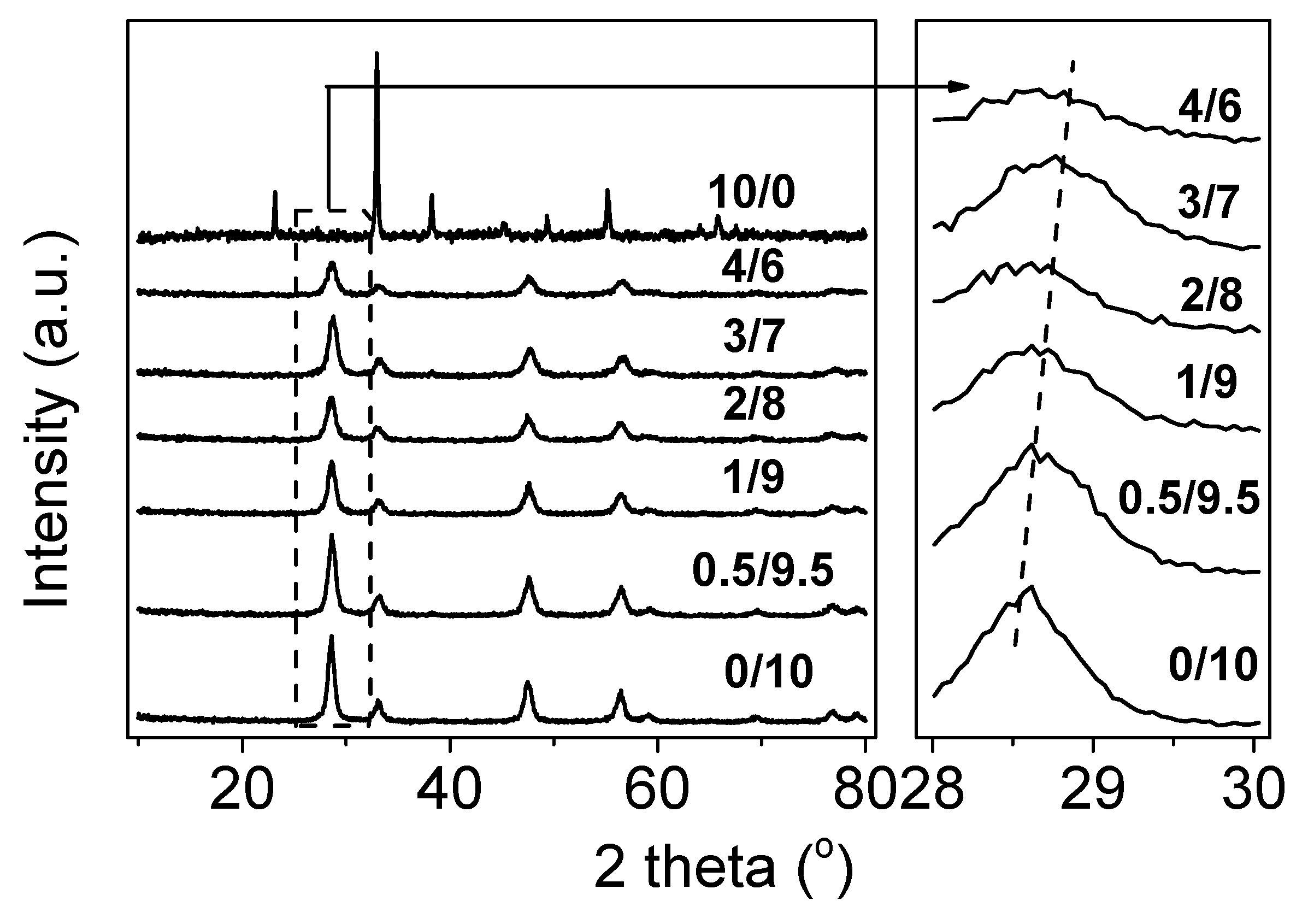 Catalysts 09 00119 g001