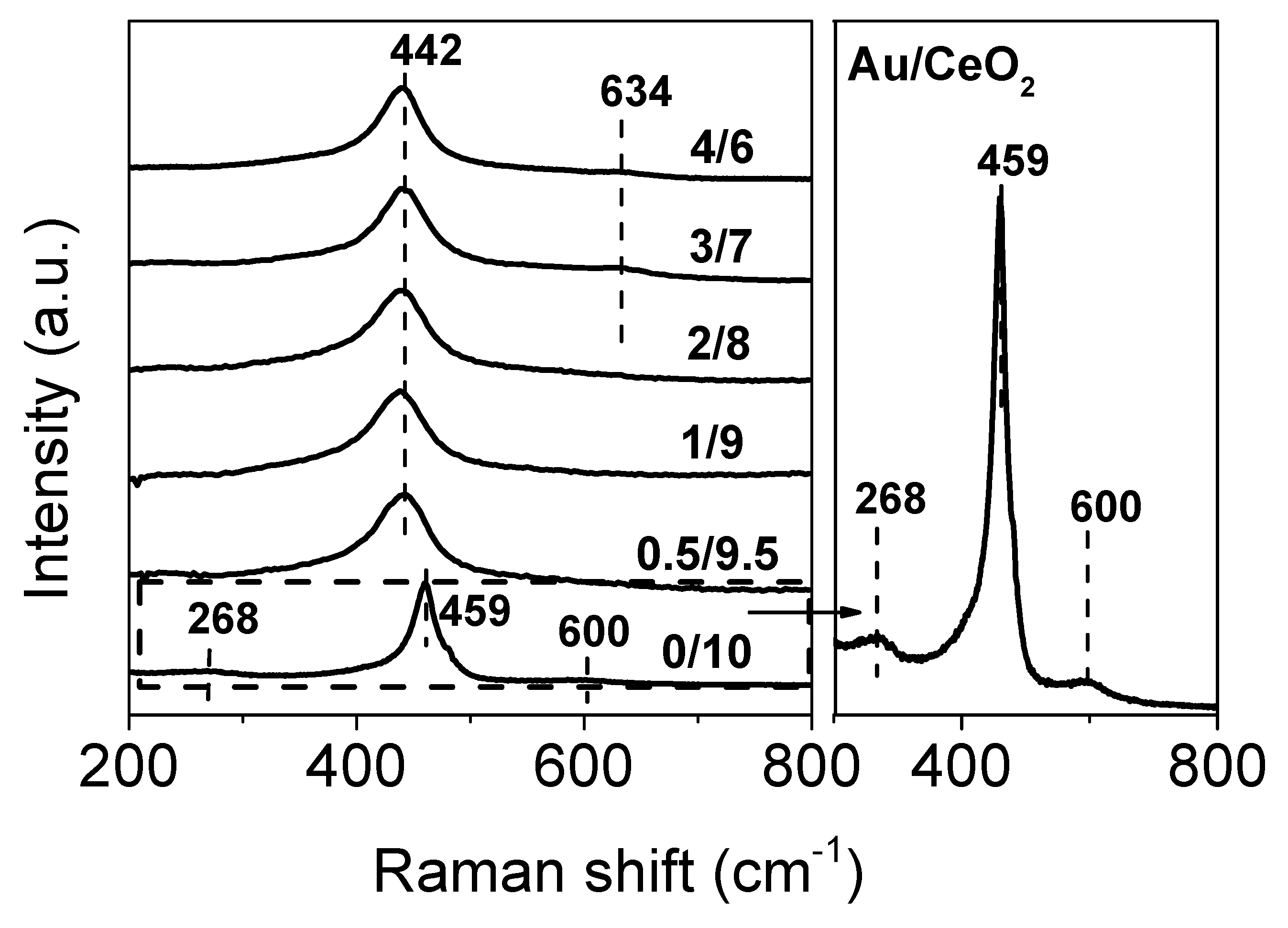Catalysts 09 00119 g003