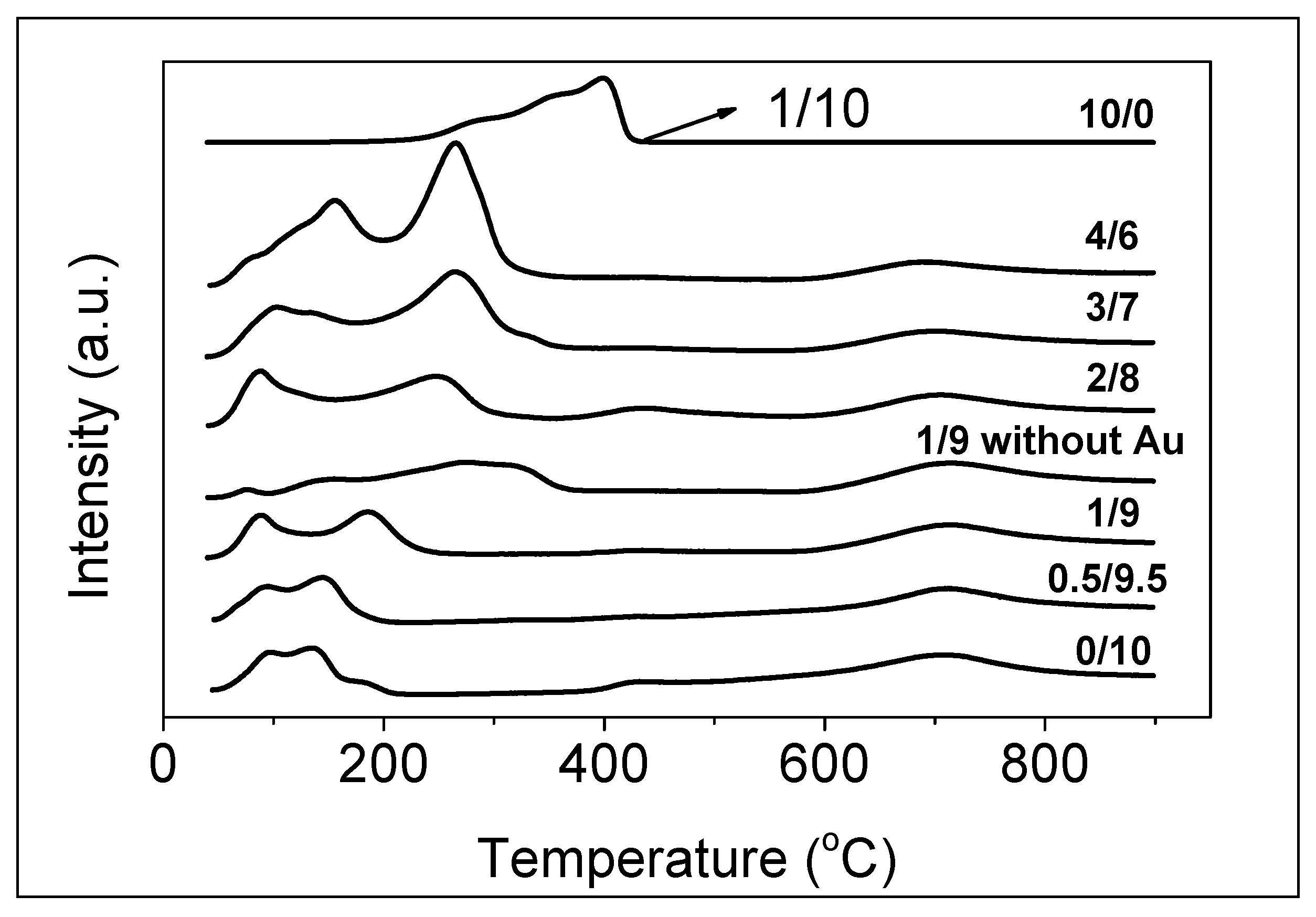 Catalysts 09 00119 g004