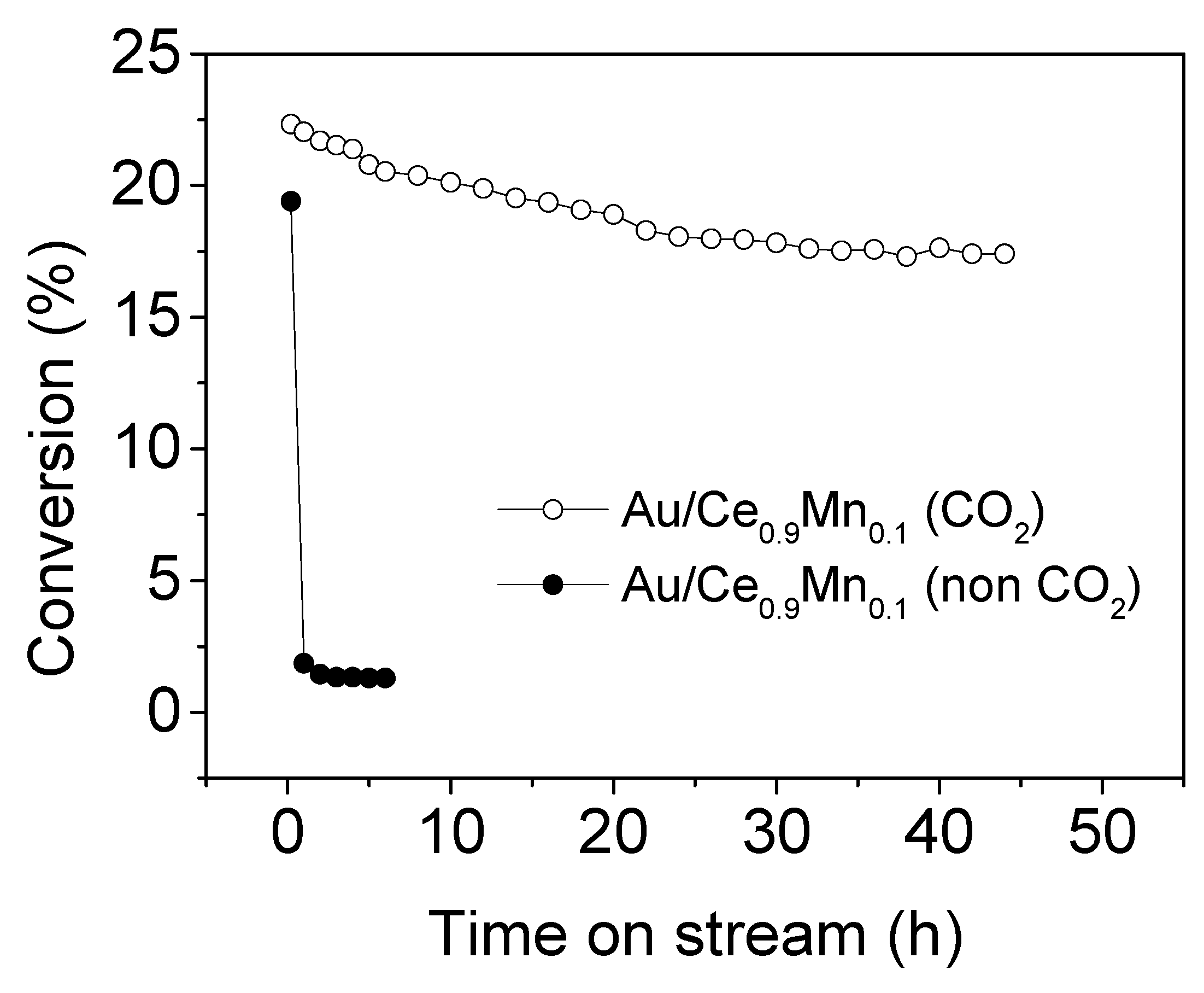 Catalysts 09 00119 g006