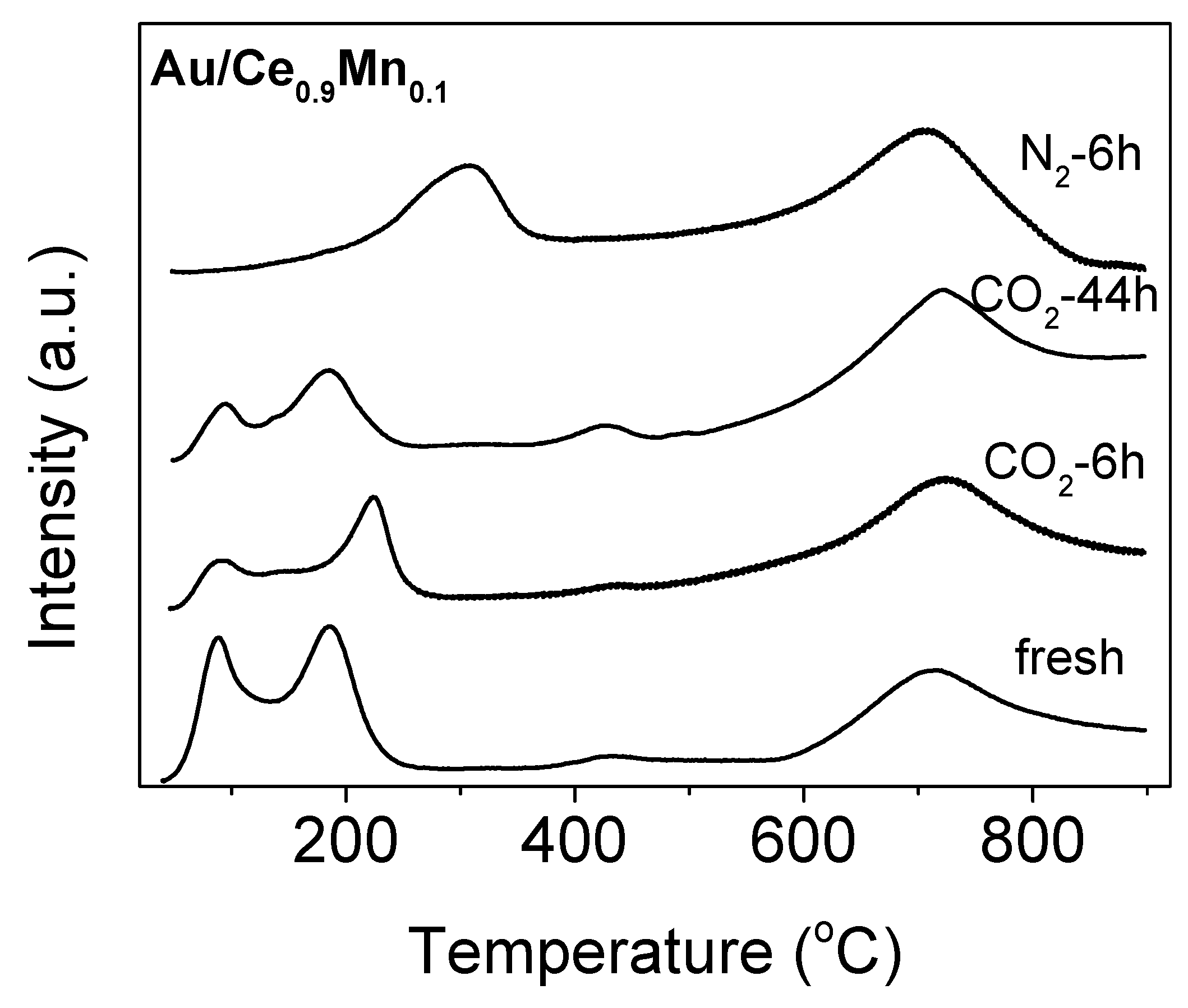 Catalysts 09 00119 g007