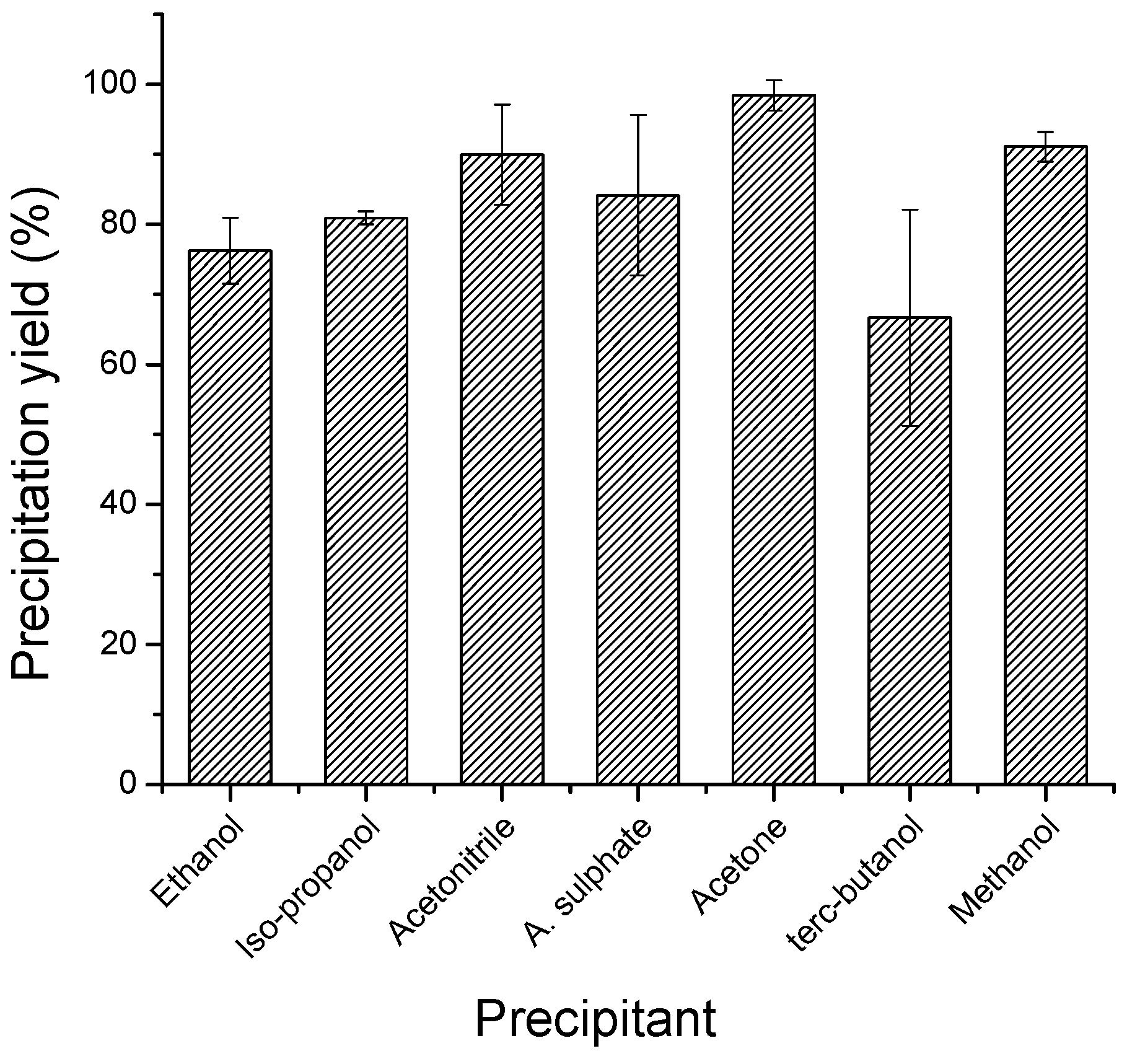 Catalysts 09 00120 g001