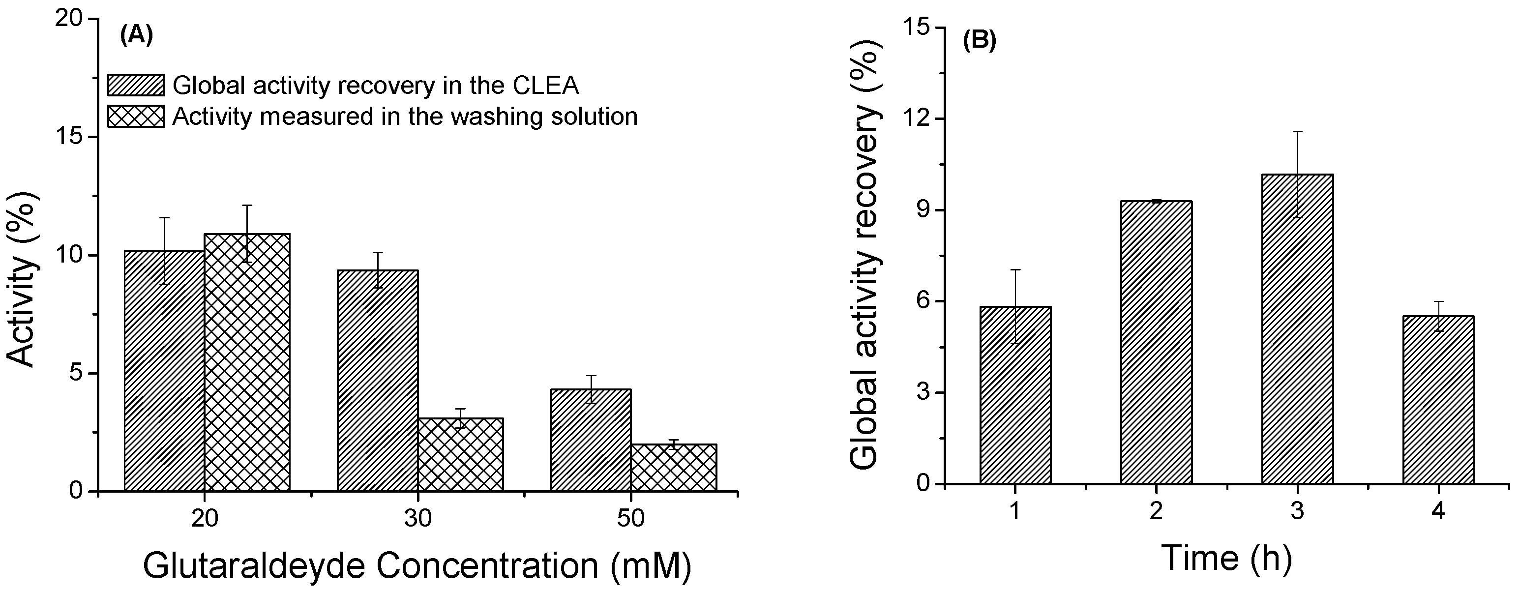 Catalysts 09 00120 g002