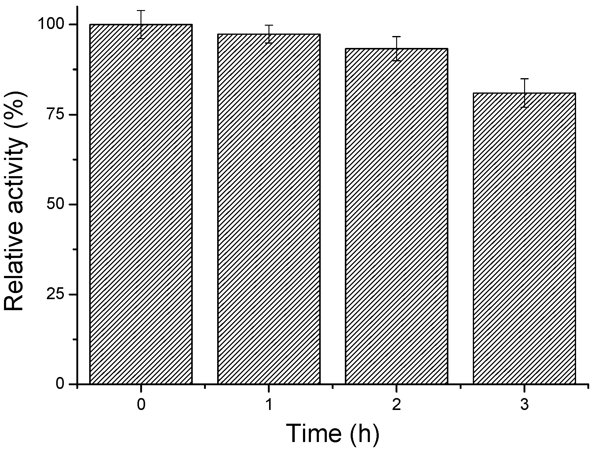 Catalysts 09 00120 g003