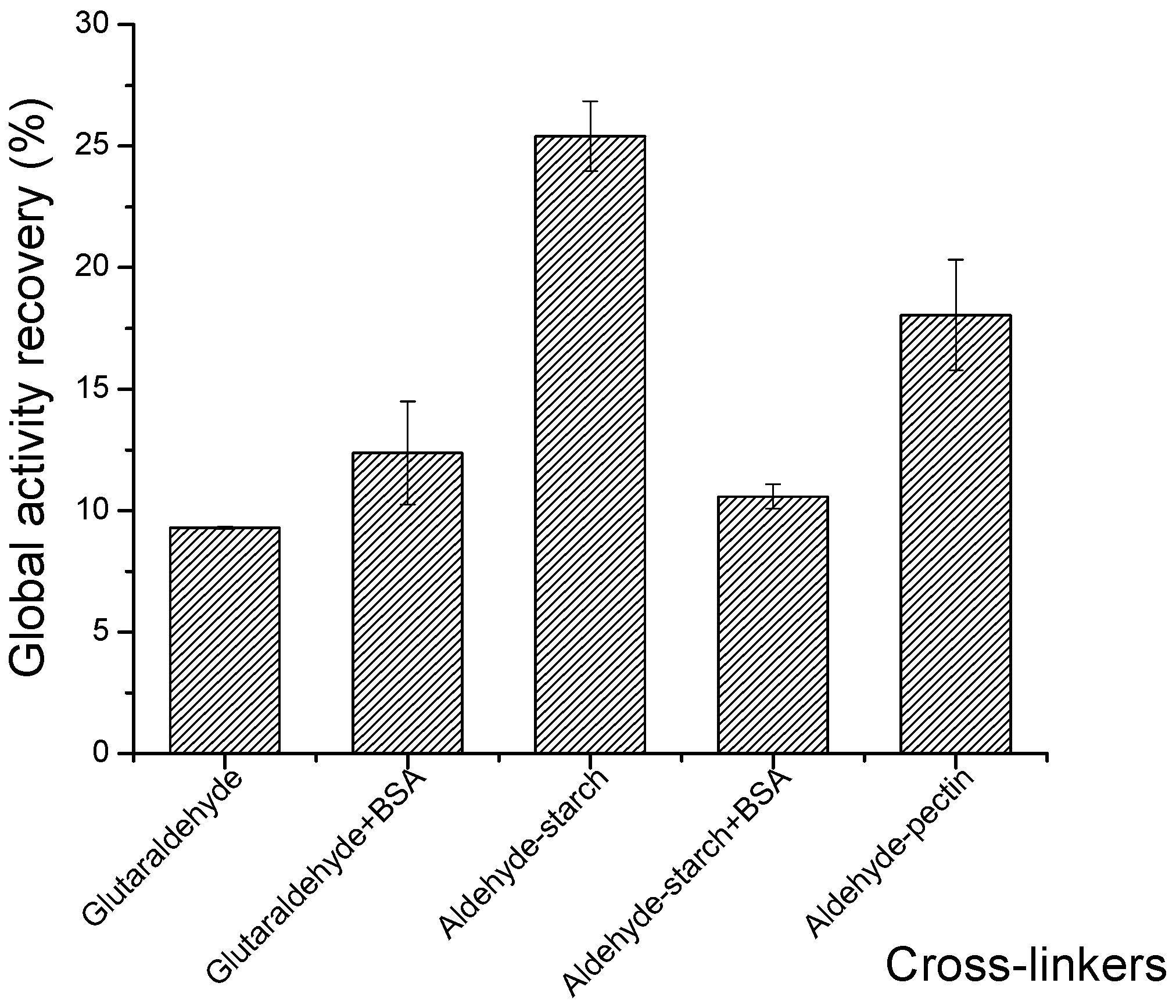 Catalysts 09 00120 g004