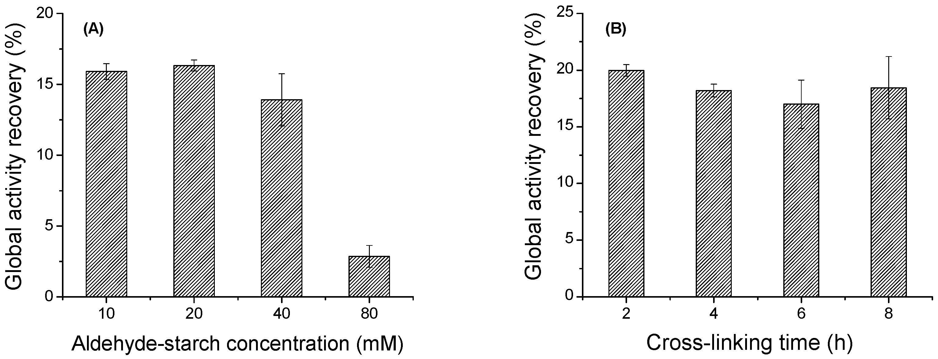 Catalysts 09 00120 g005