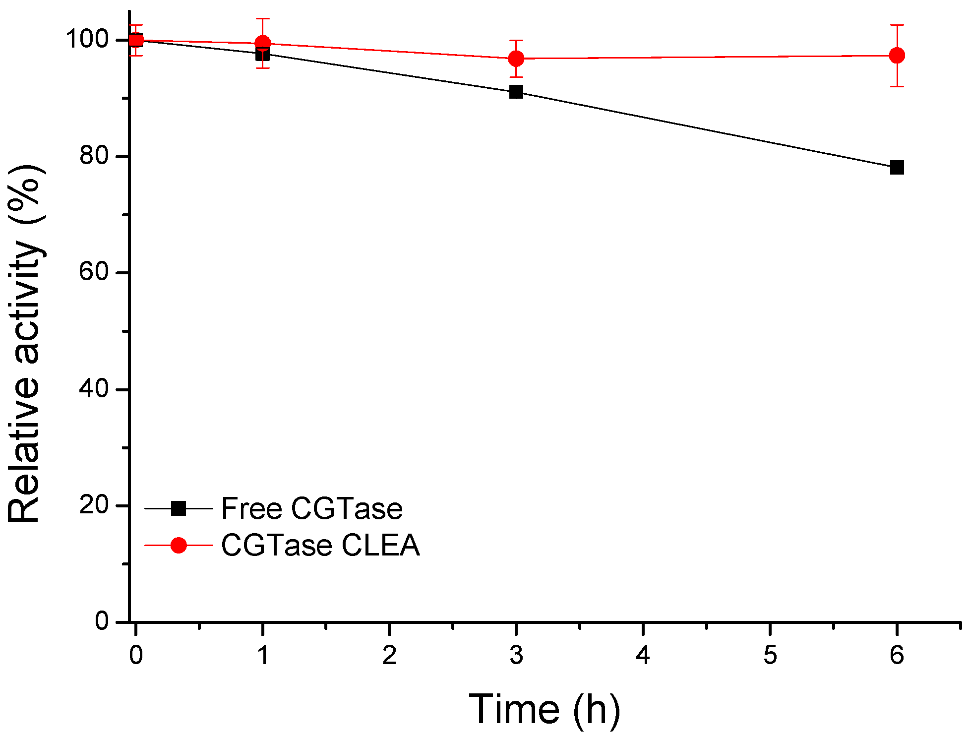 Catalysts 09 00120 g006