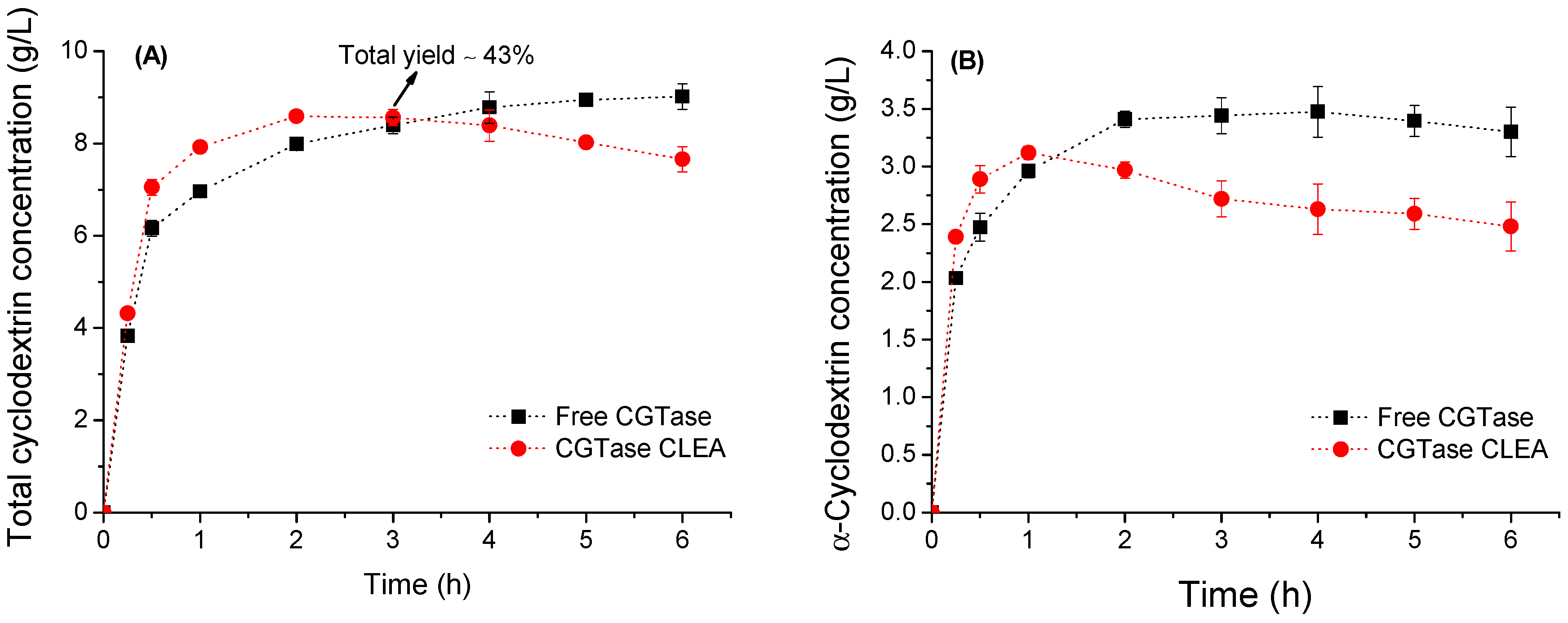 Catalysts 09 00120 g008a