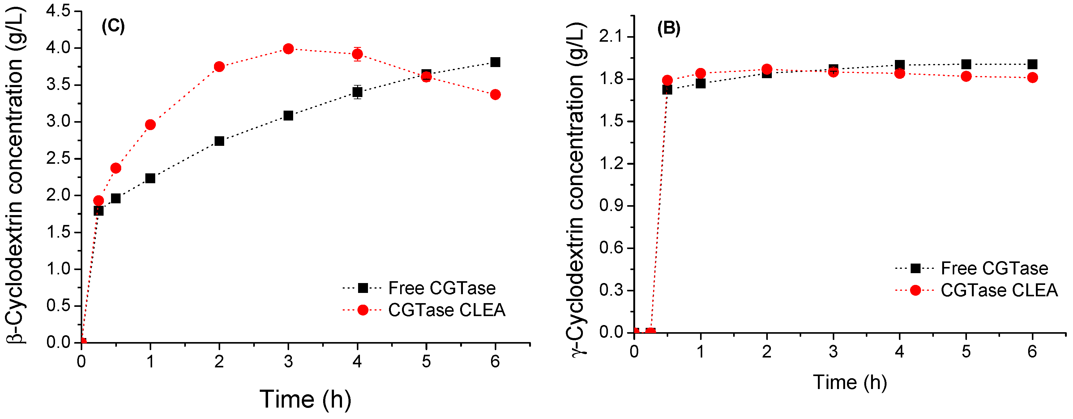 Catalysts 09 00120 g008b