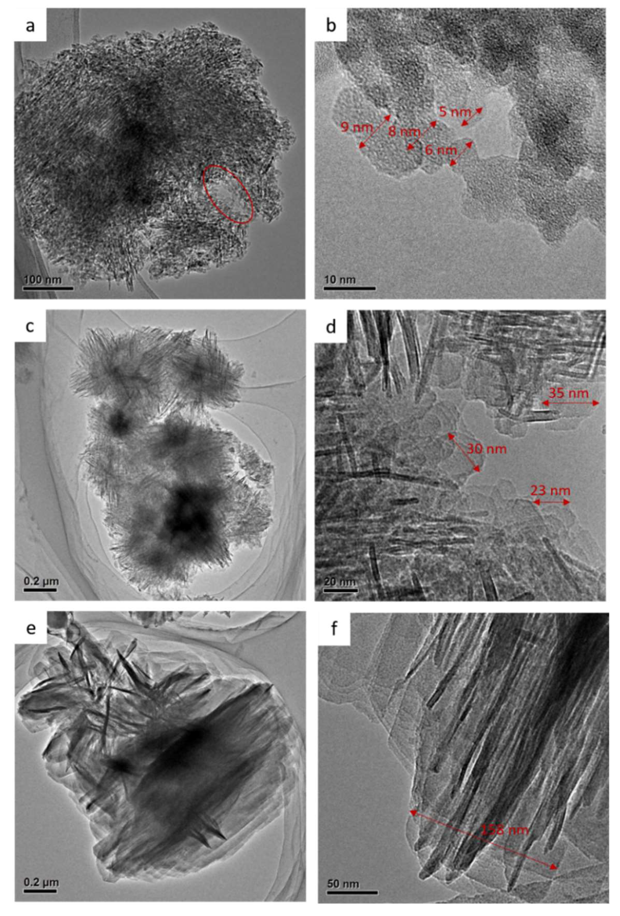 Catalysts 09 00121 g003