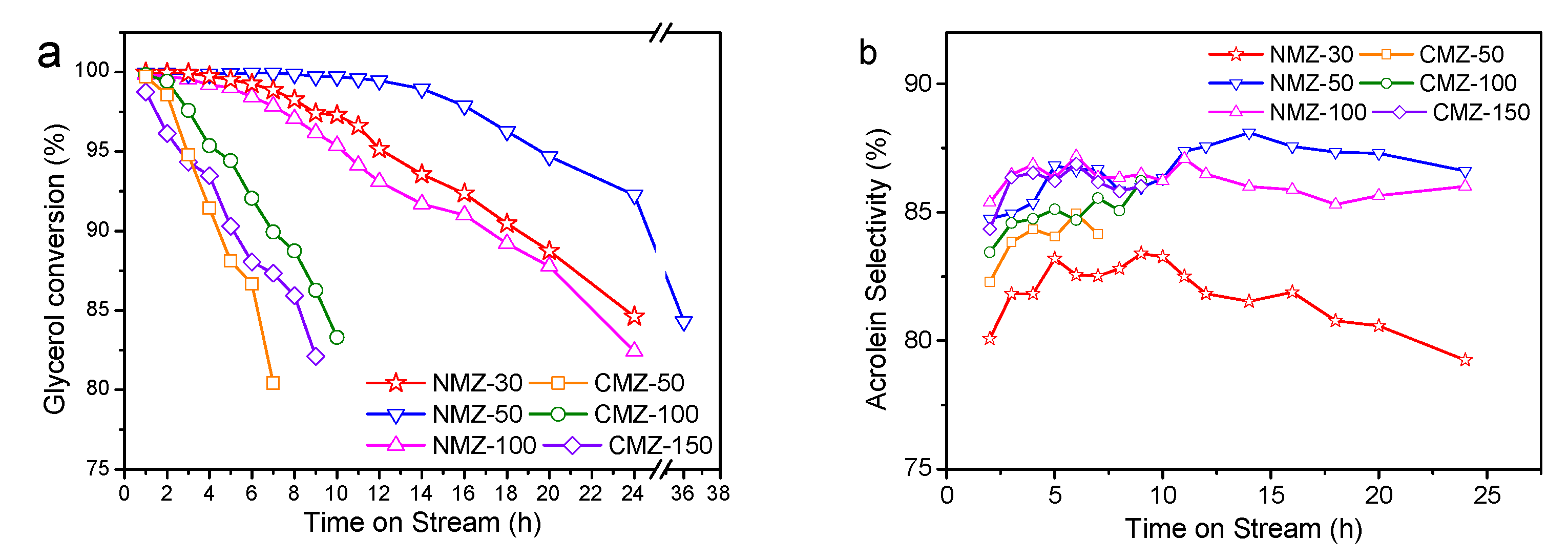 Catalysts 09 00121 g006