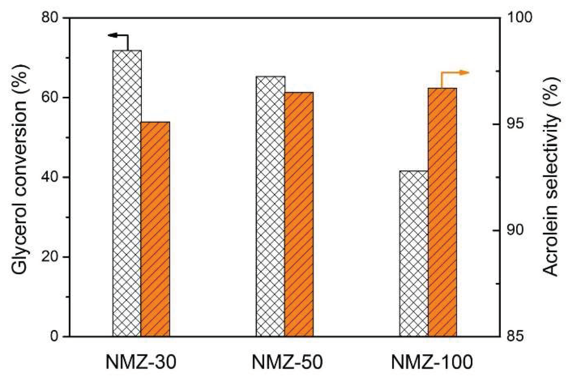 Catalysts 09 00121 g008