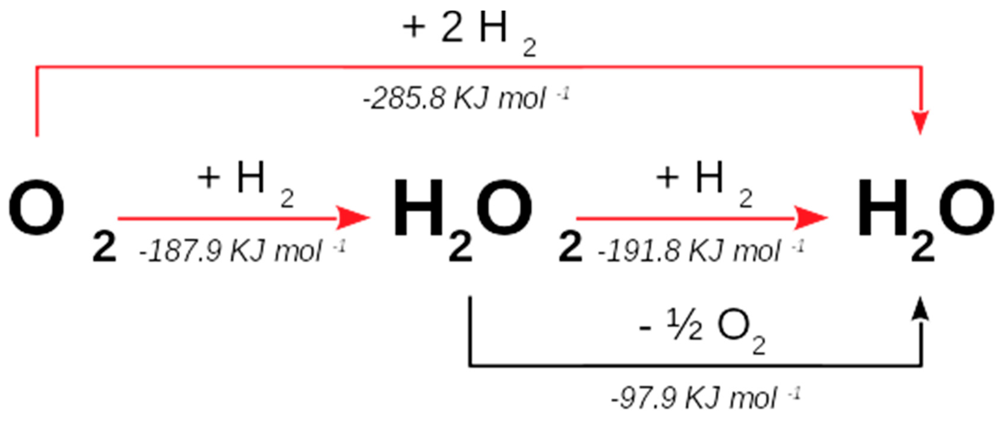 Catalysts 09 00124 g001
