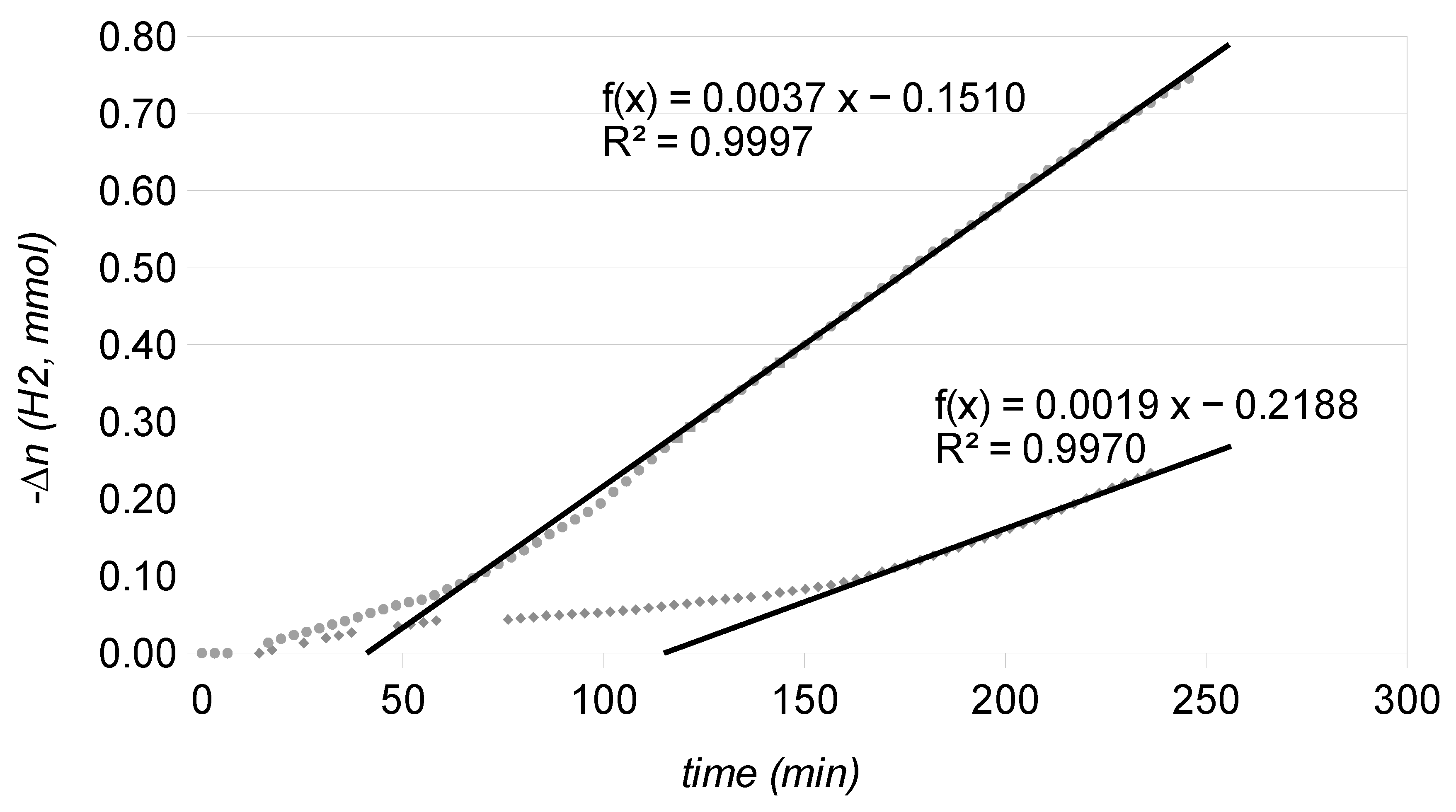 Catalysts 09 00124 g003