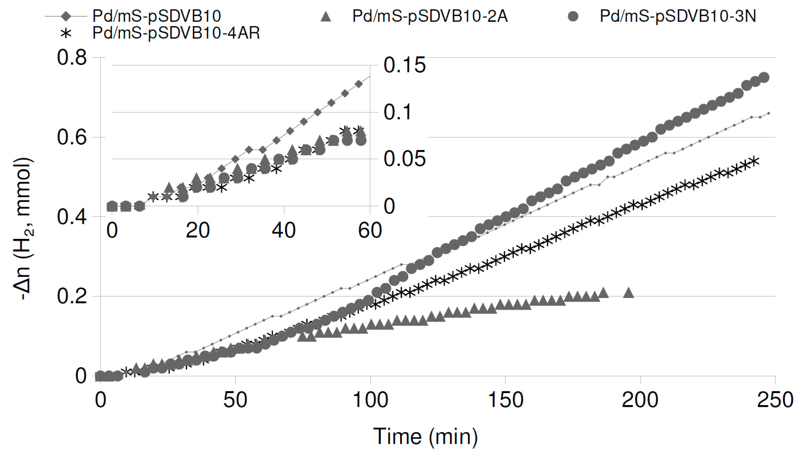 Catalysts 09 00124 g009a