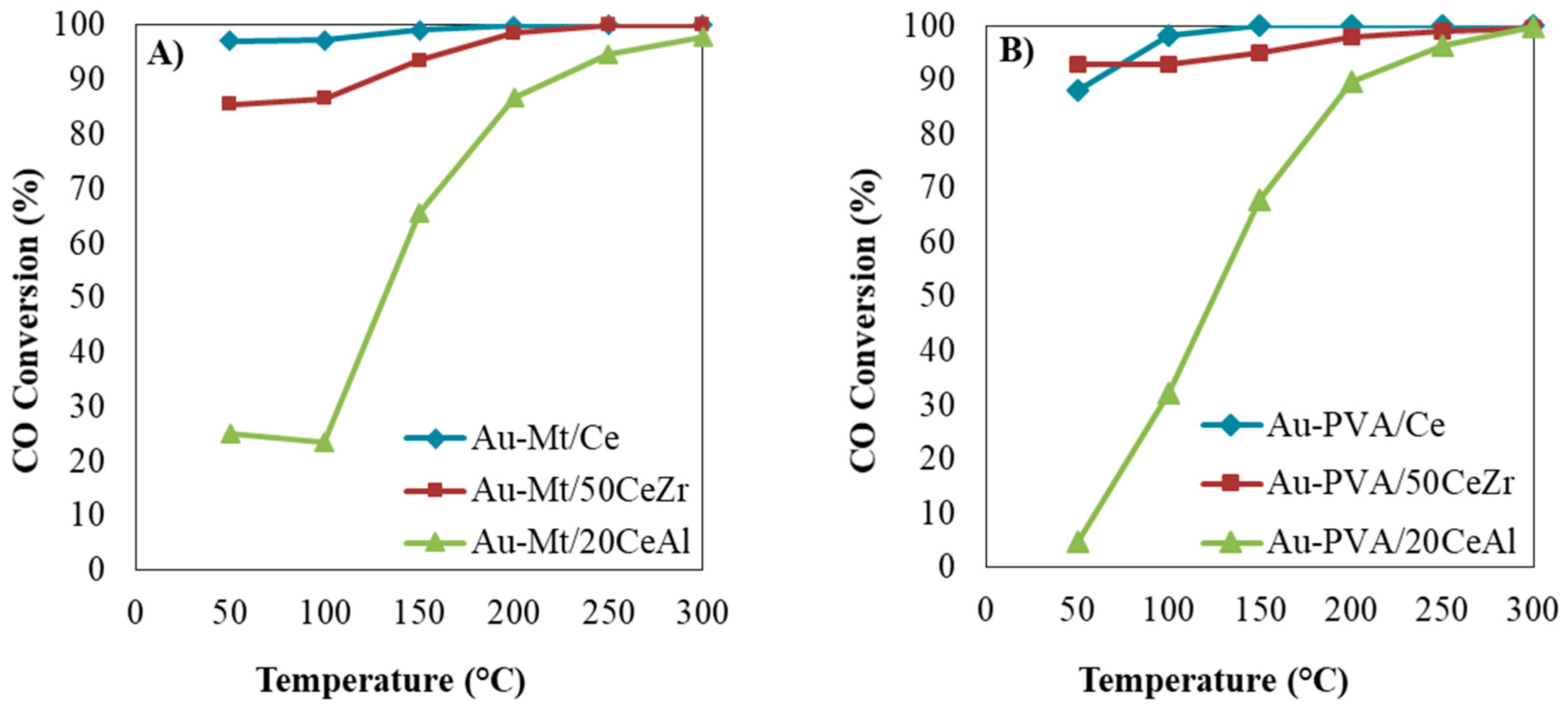 Catalysts 09 00125 g003