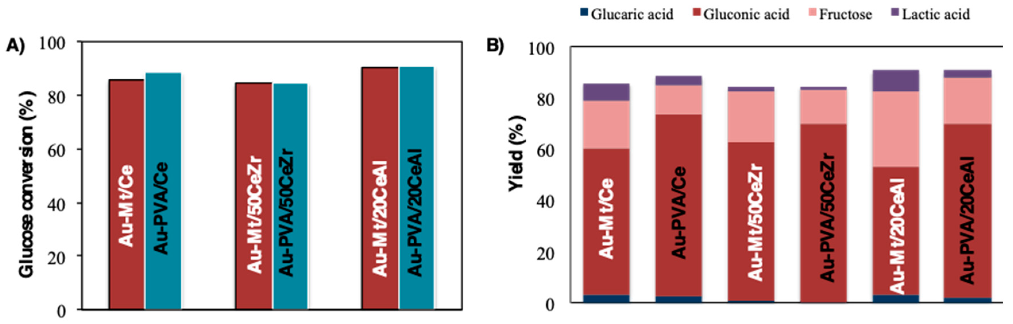 Catalysts 09 00125 g006