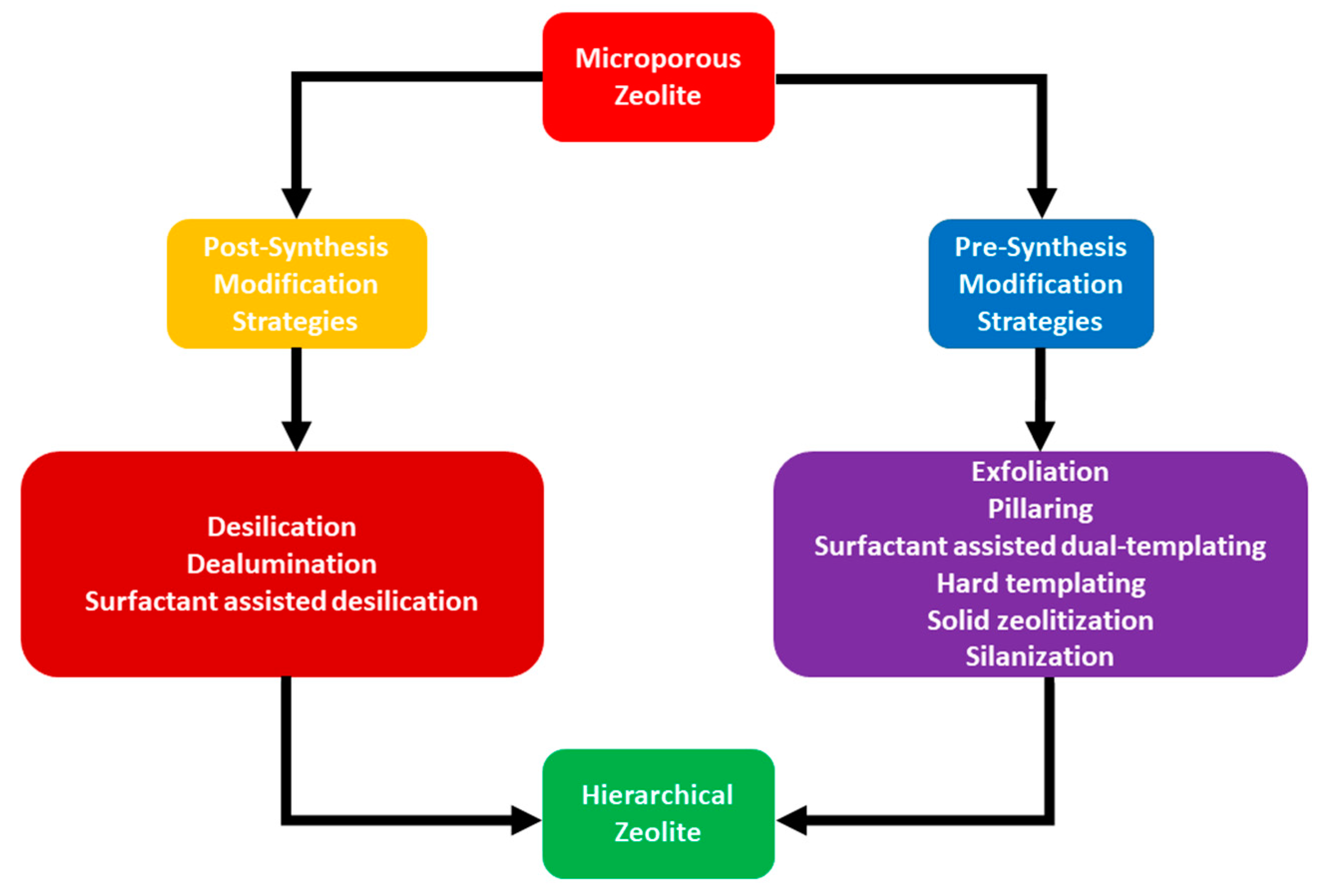 Catalysts 09 00127 g001