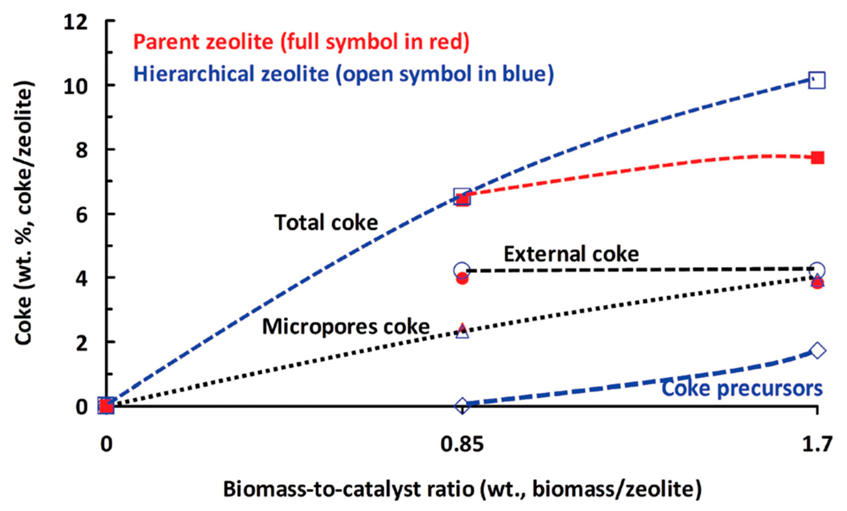 Catalysts 09 00127 g008