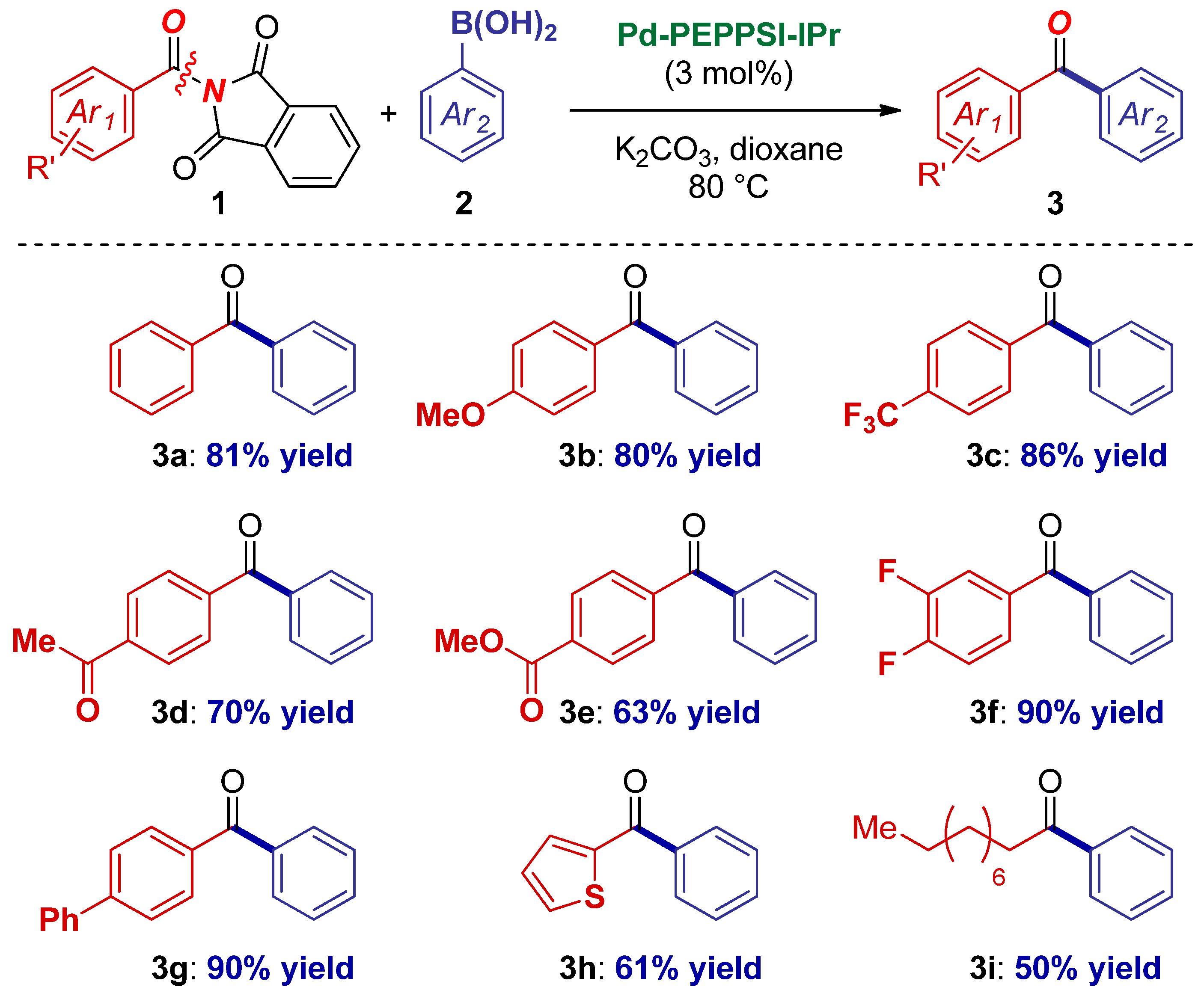 Catalysts 09 00129 sch002 Catalysts 09 00129 sch002