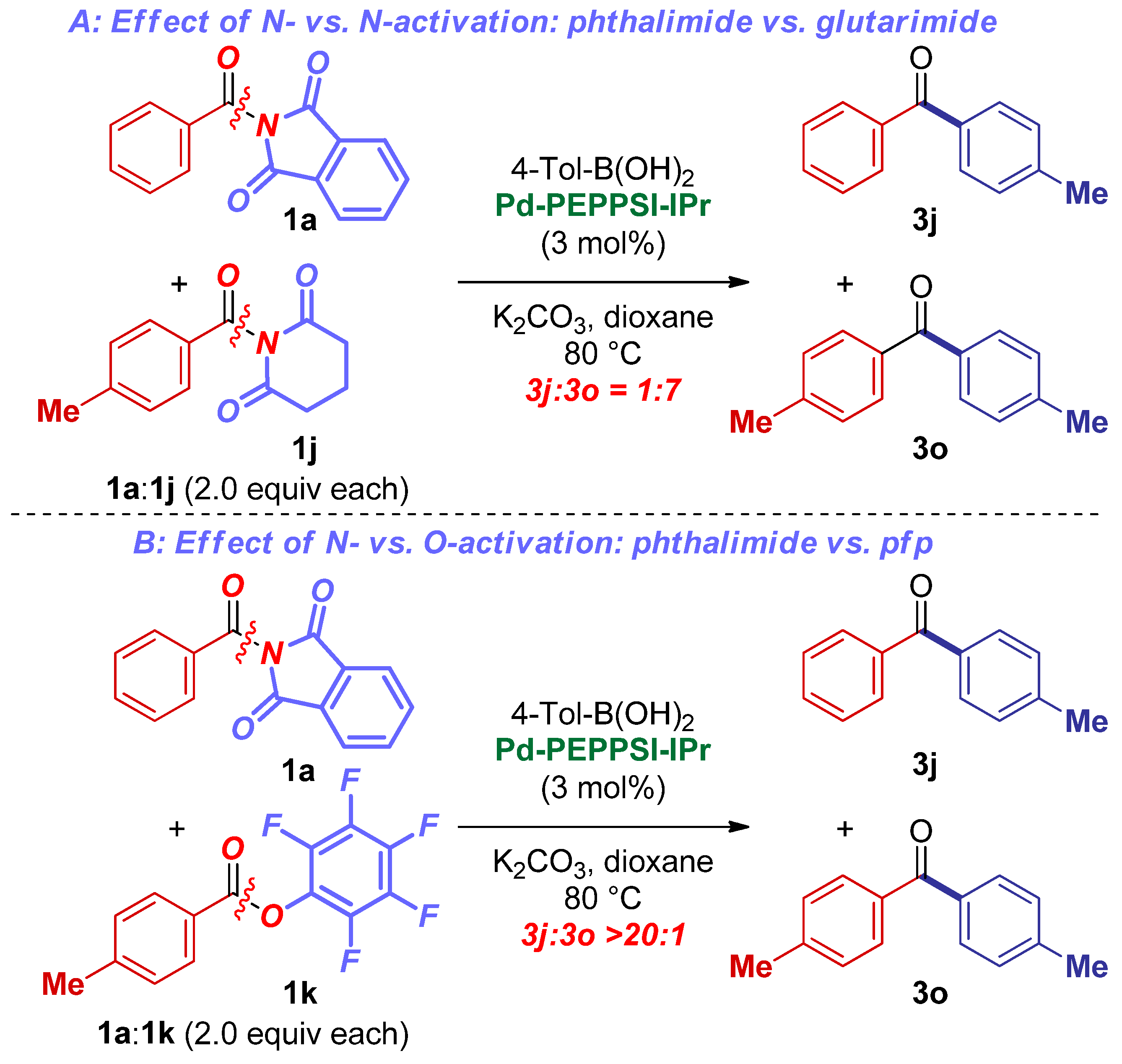Catalysts 09 00129 sch004 Catalysts 09 00129 sch004