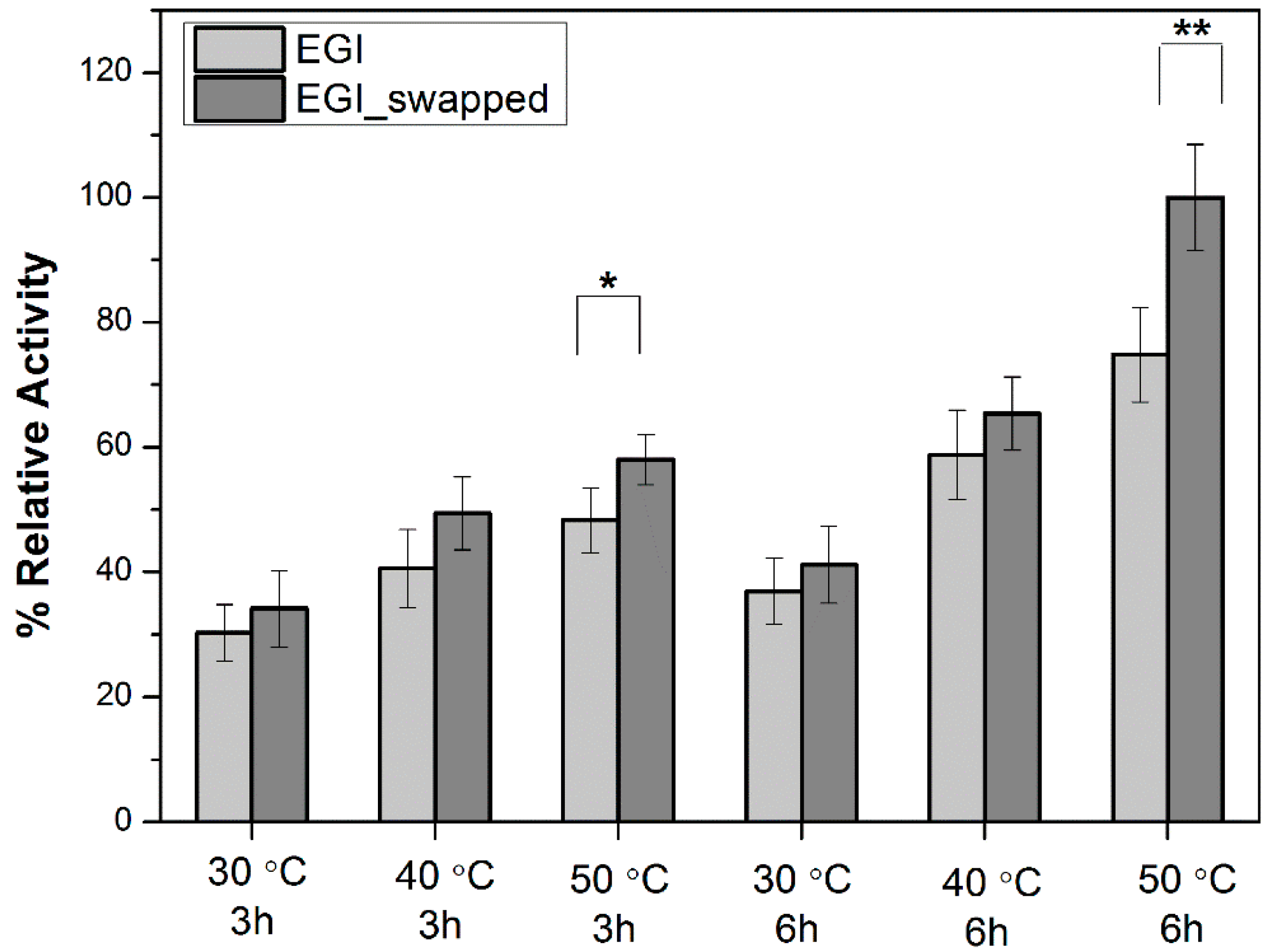 Catalysts 09 00130 g002 Catalysts 09 00130 g002