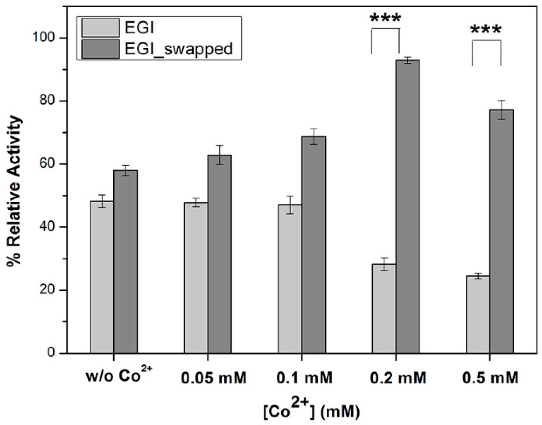 Catalysts 09 00130 g003 Catalysts 09 00130 g003