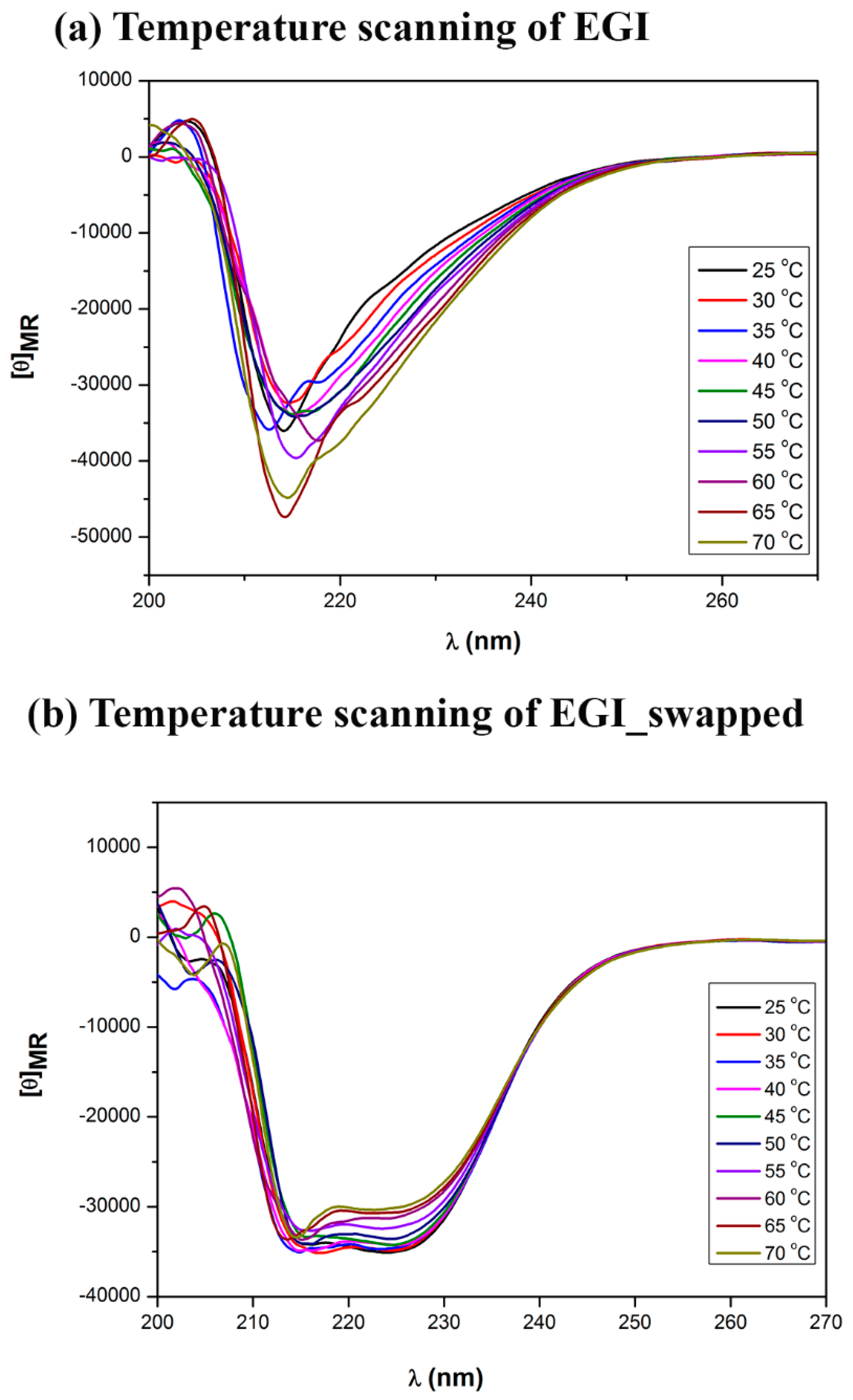 Catalysts 09 00130 g005 Catalysts 09 00130 g005