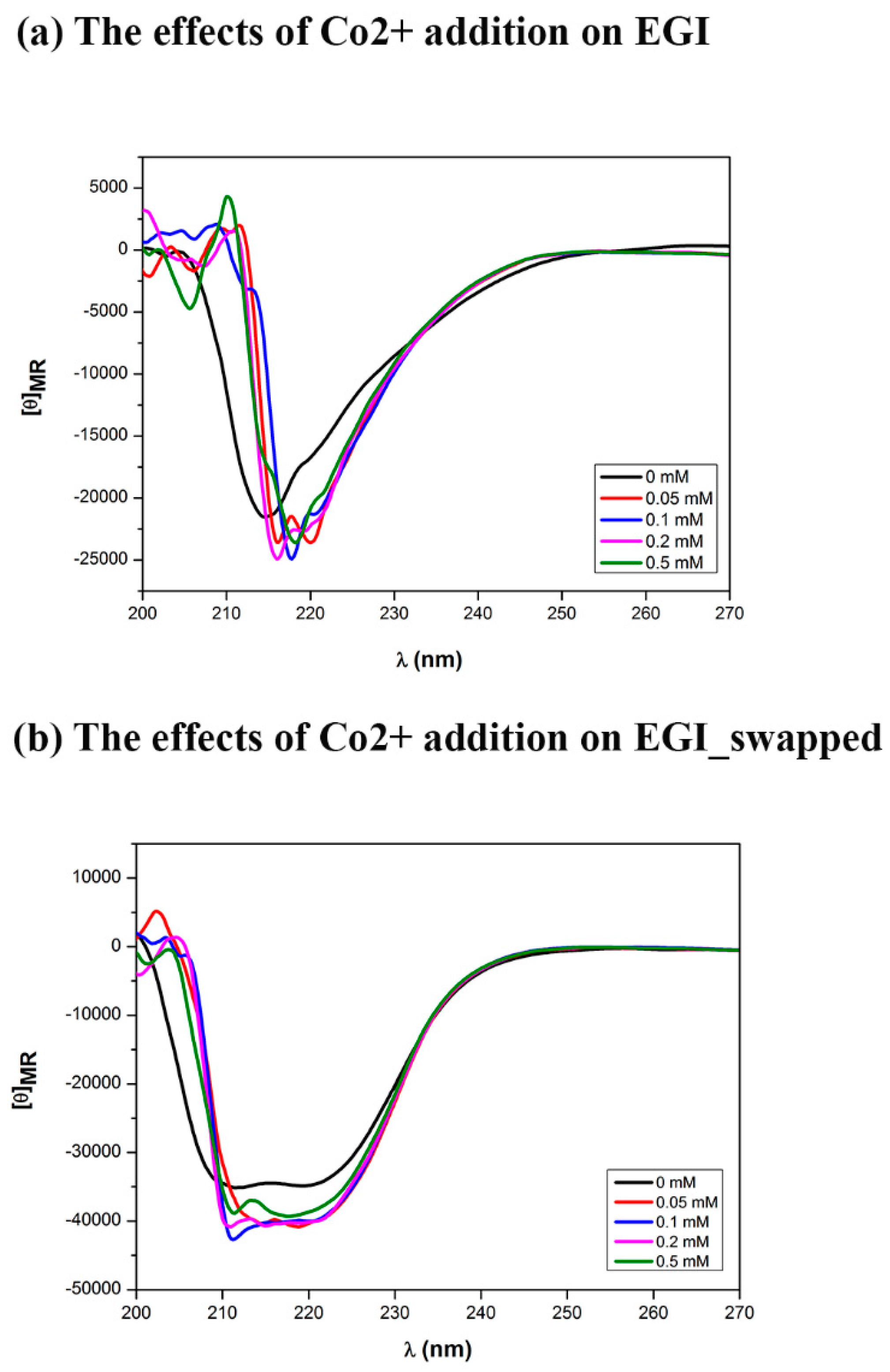 Catalysts 09 00130 g007 Catalysts 09 00130 g007