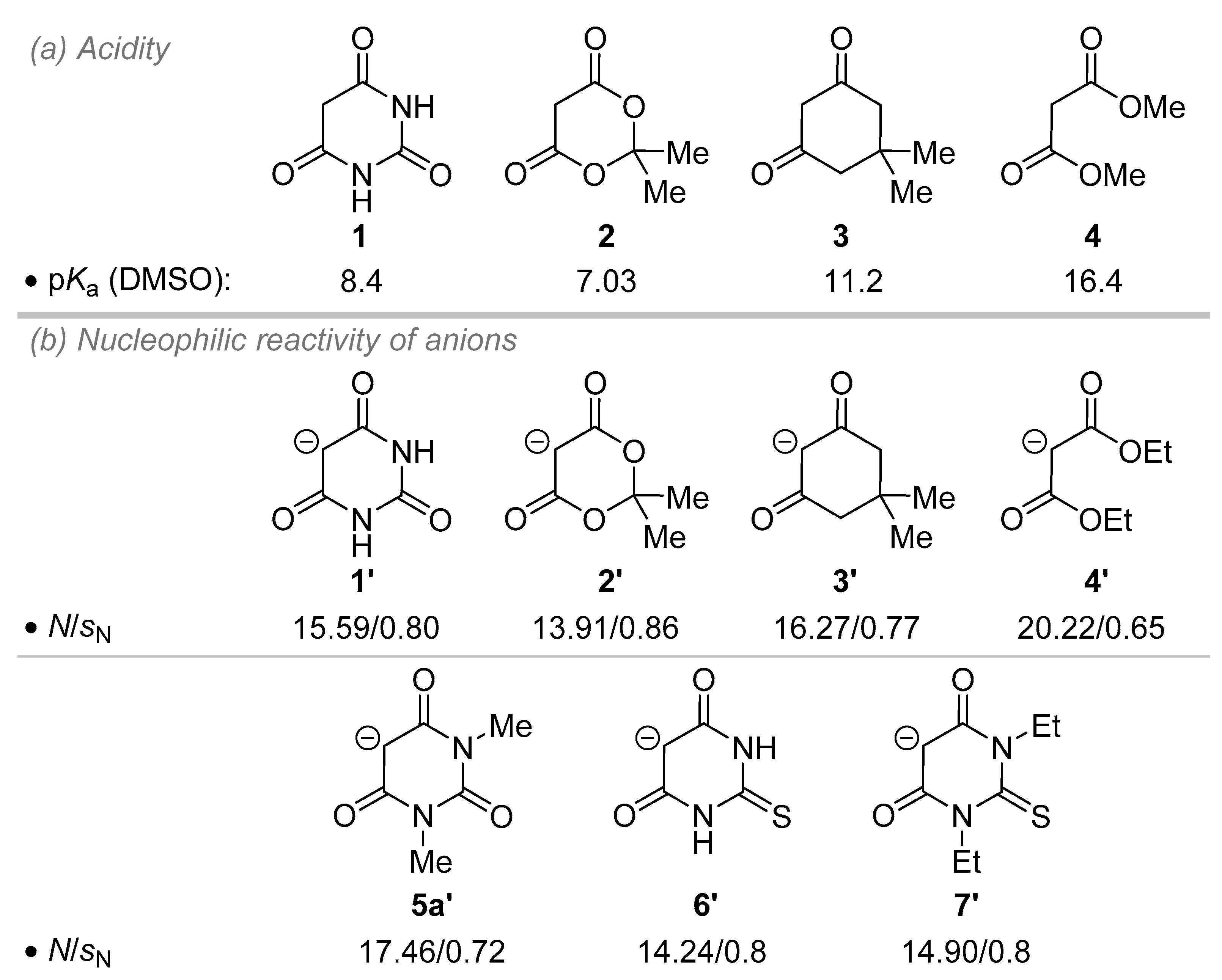 Catalysts 09 00131 g002 Catalysts 09 00131 g002
