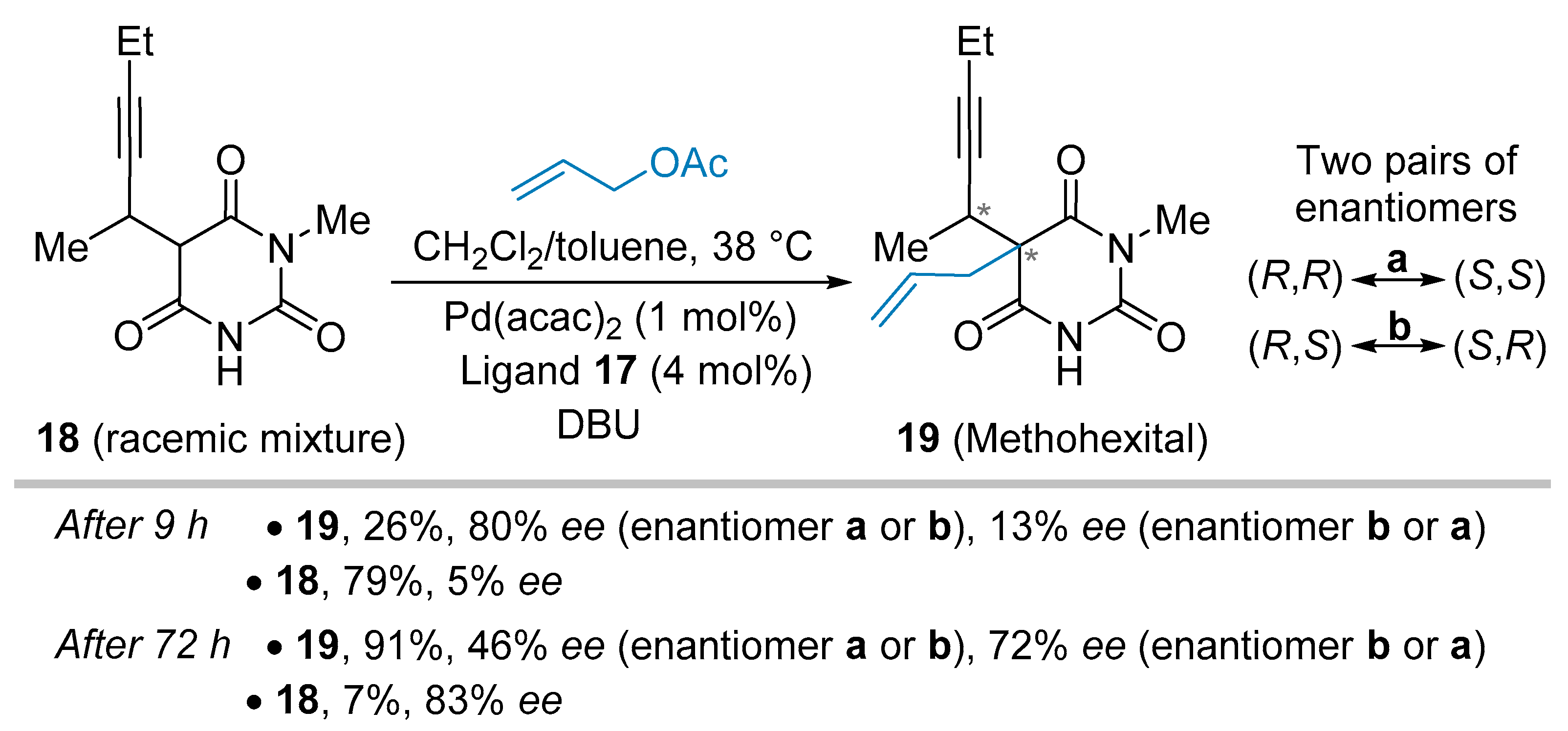 Catalysts 09 00131 sch003 Catalysts 09 00131 sch003