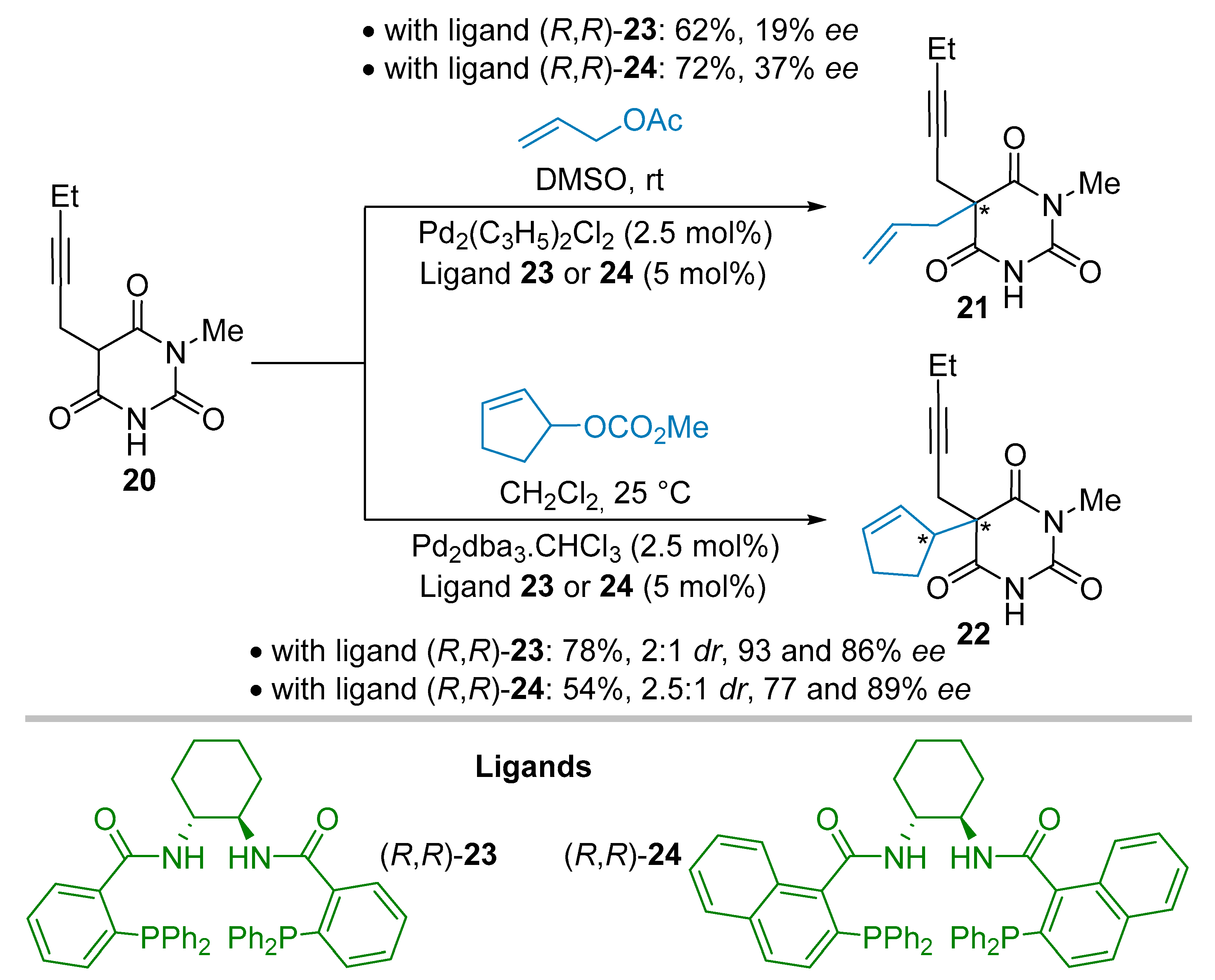 Catalysts 09 00131 sch004 Catalysts 09 00131 sch004