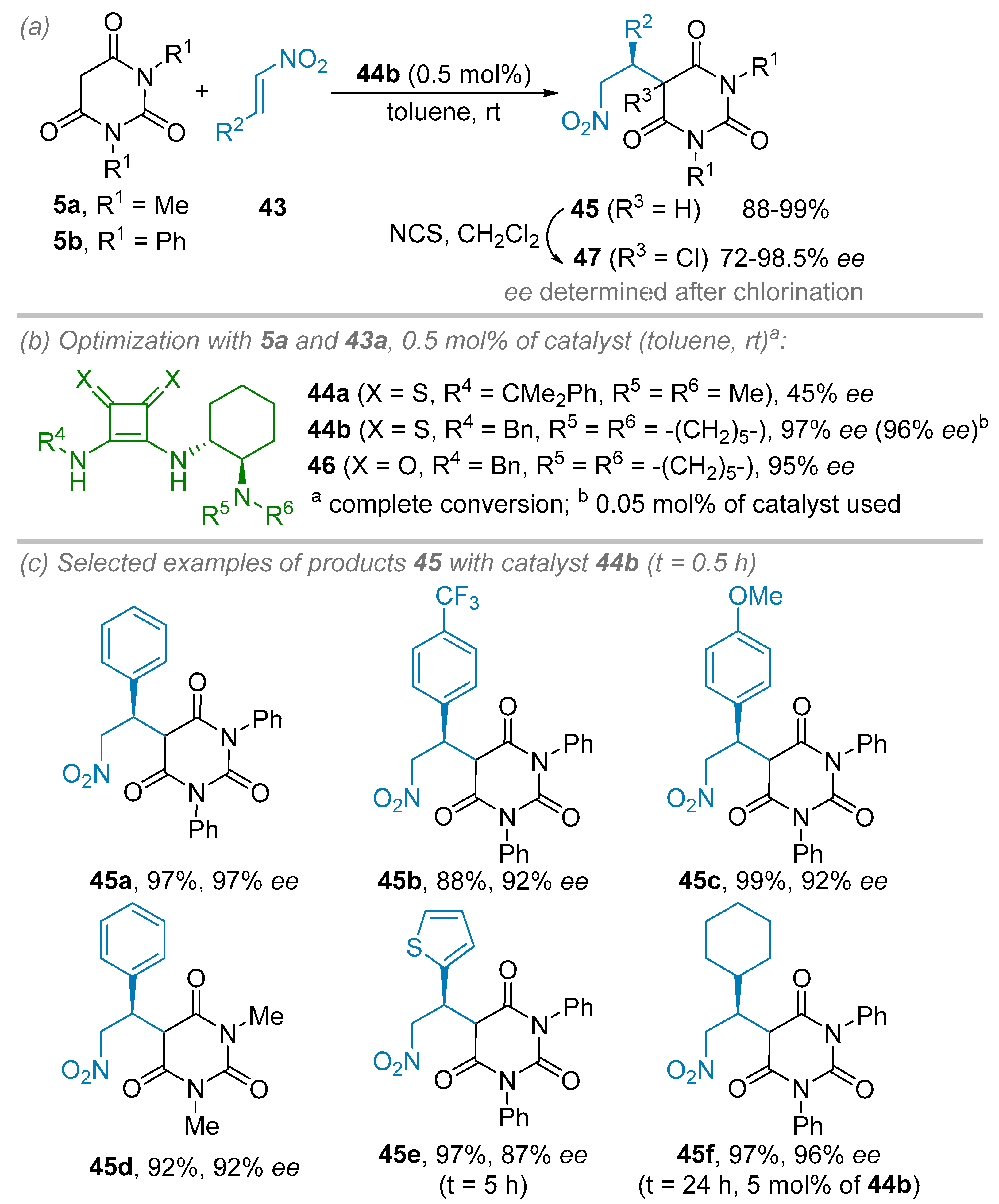 Catalysts 09 00131 sch009 Catalysts 09 00131 sch009