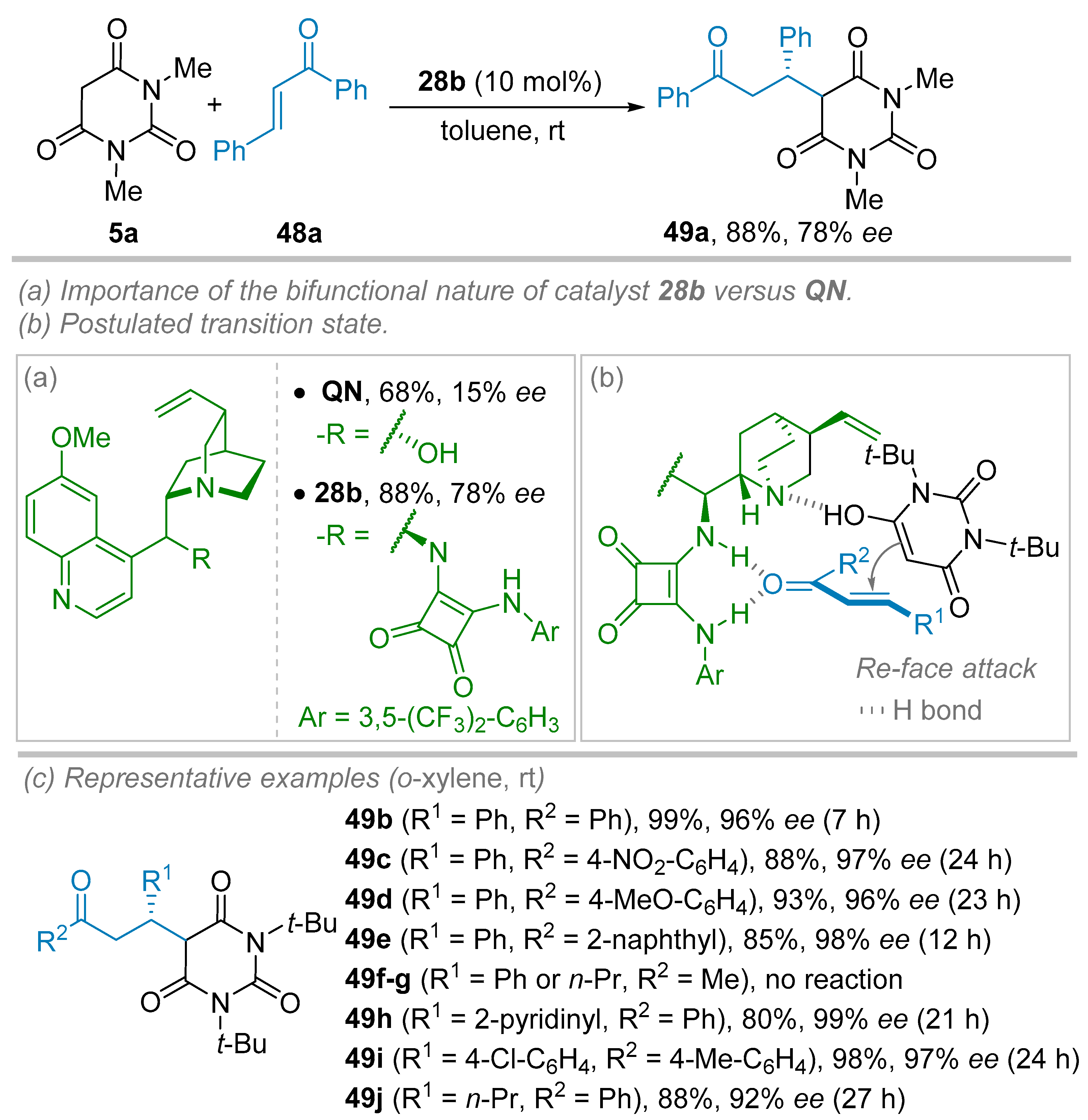 Catalysts 09 00131 sch010 Catalysts 09 00131 sch010