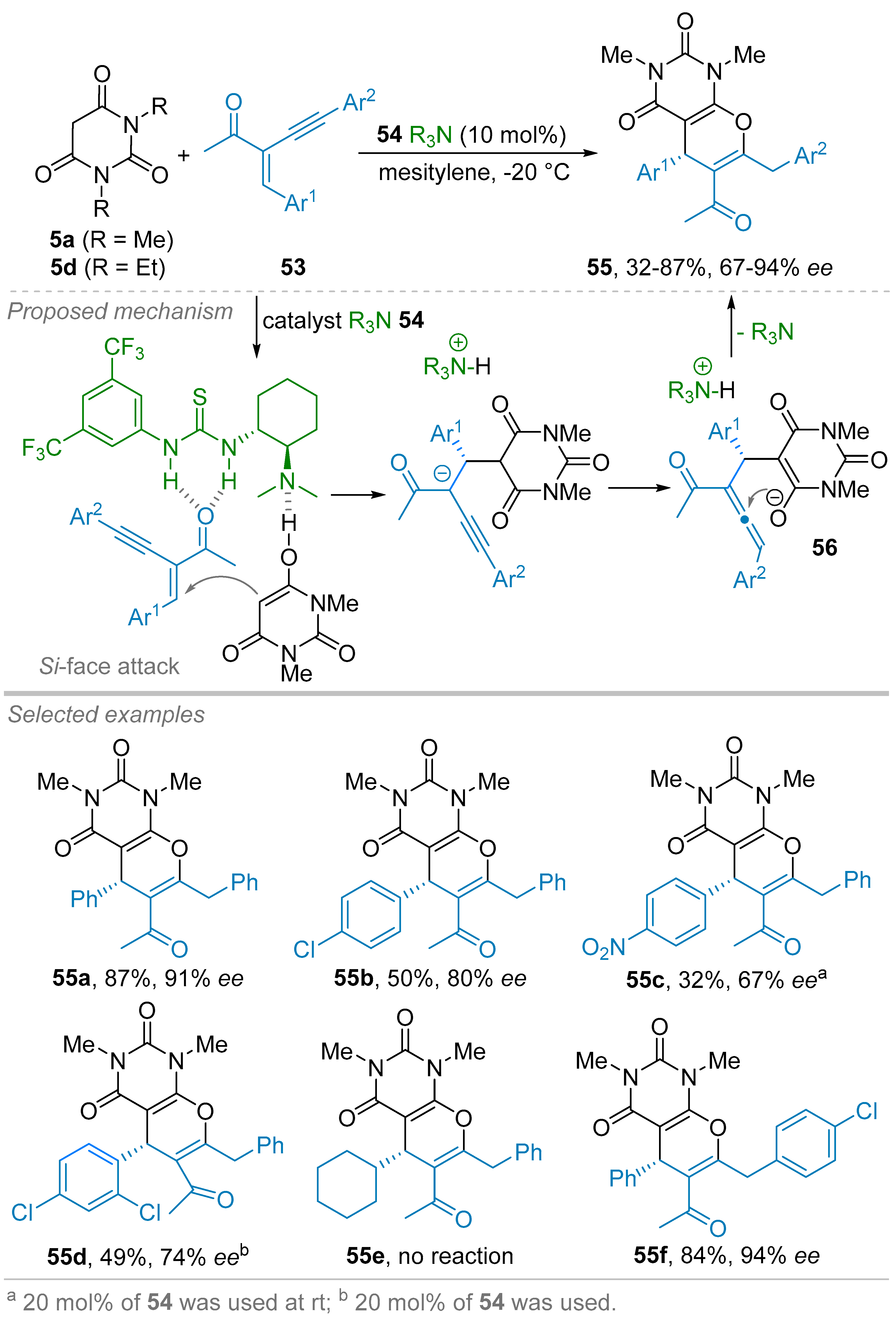 Catalysts 09 00131 sch012 Catalysts 09 00131 sch012