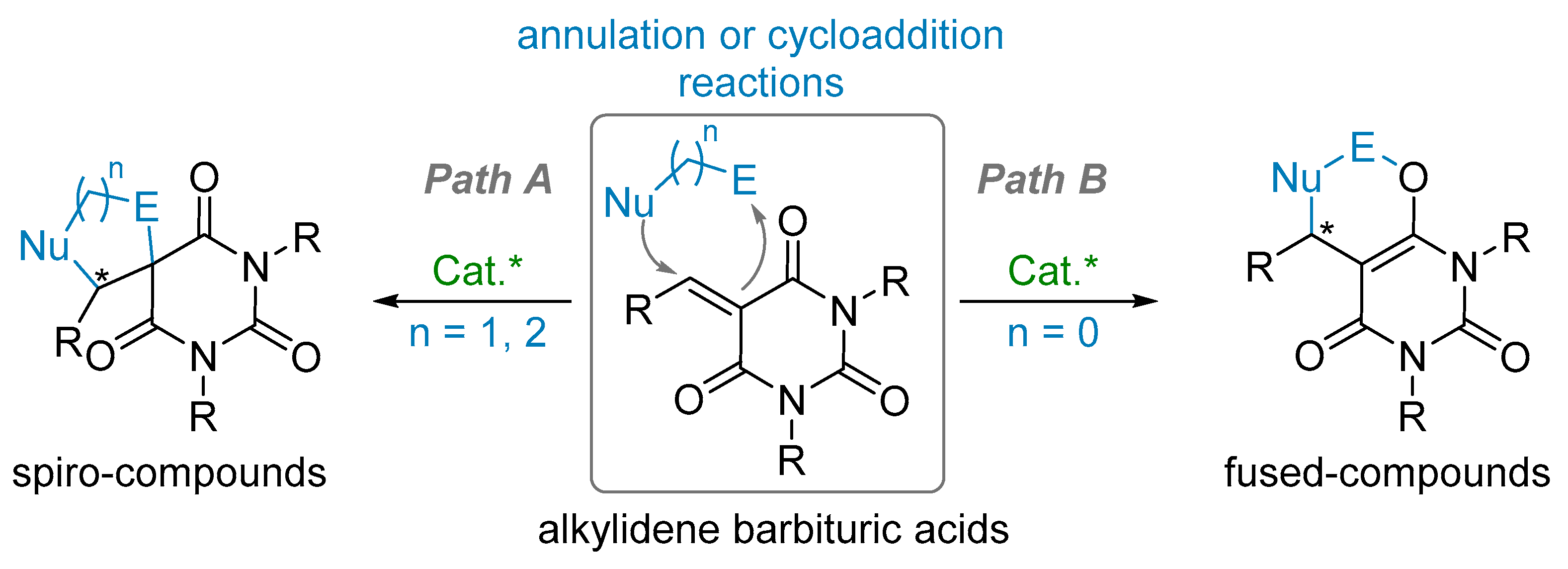 Catalysts 09 00131 sch014 Catalysts 09 00131 sch014