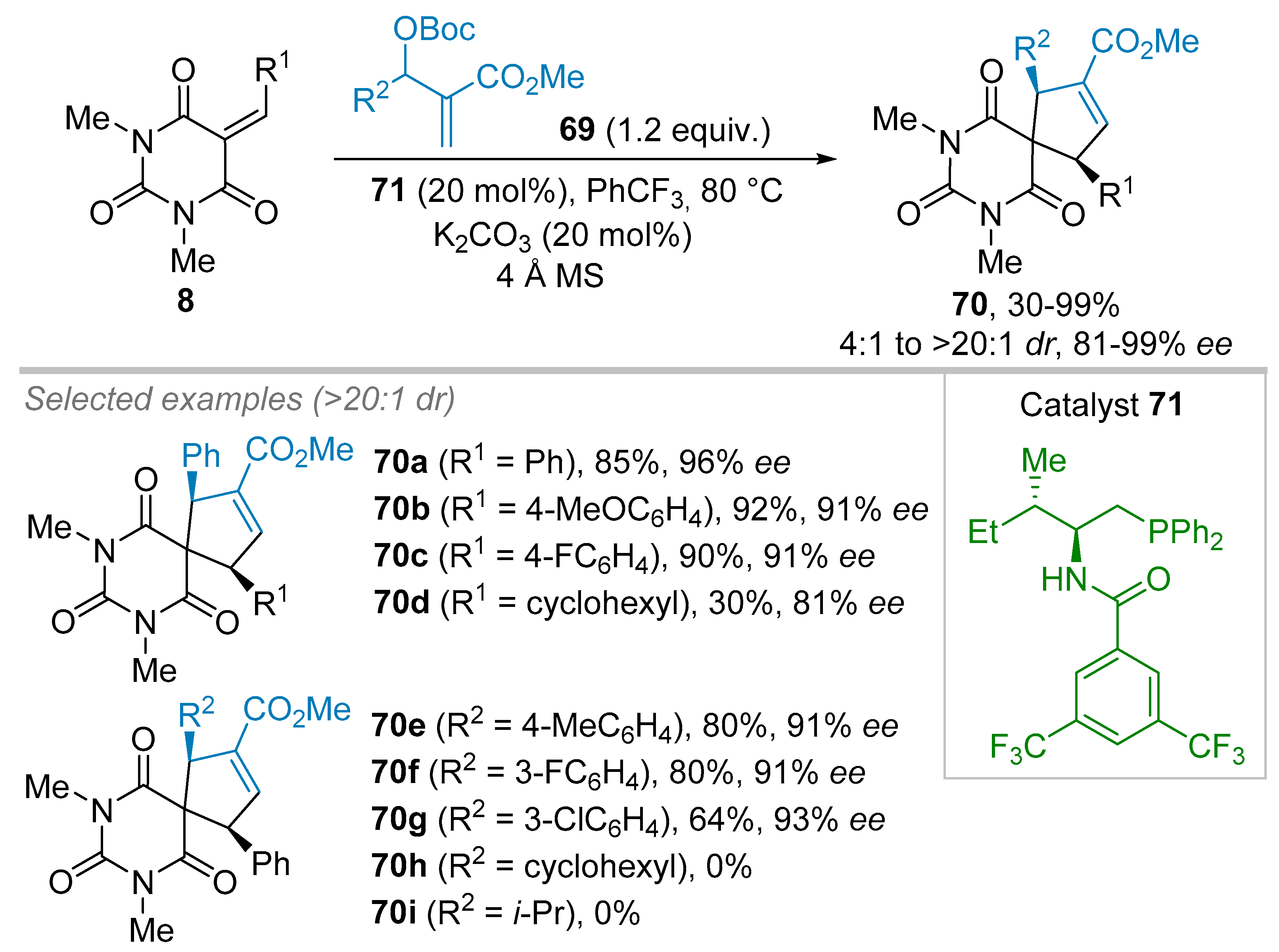 Catalysts 09 00131 sch019 Catalysts 09 00131 sch019