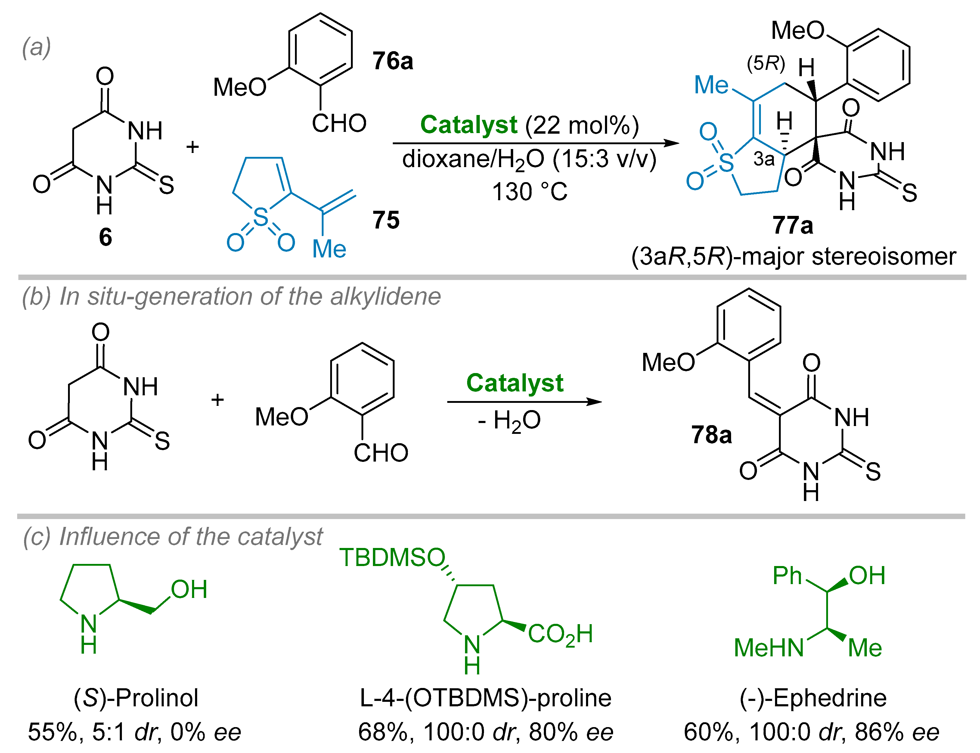 Catalysts 09 00131 sch021 Catalysts 09 00131 sch021