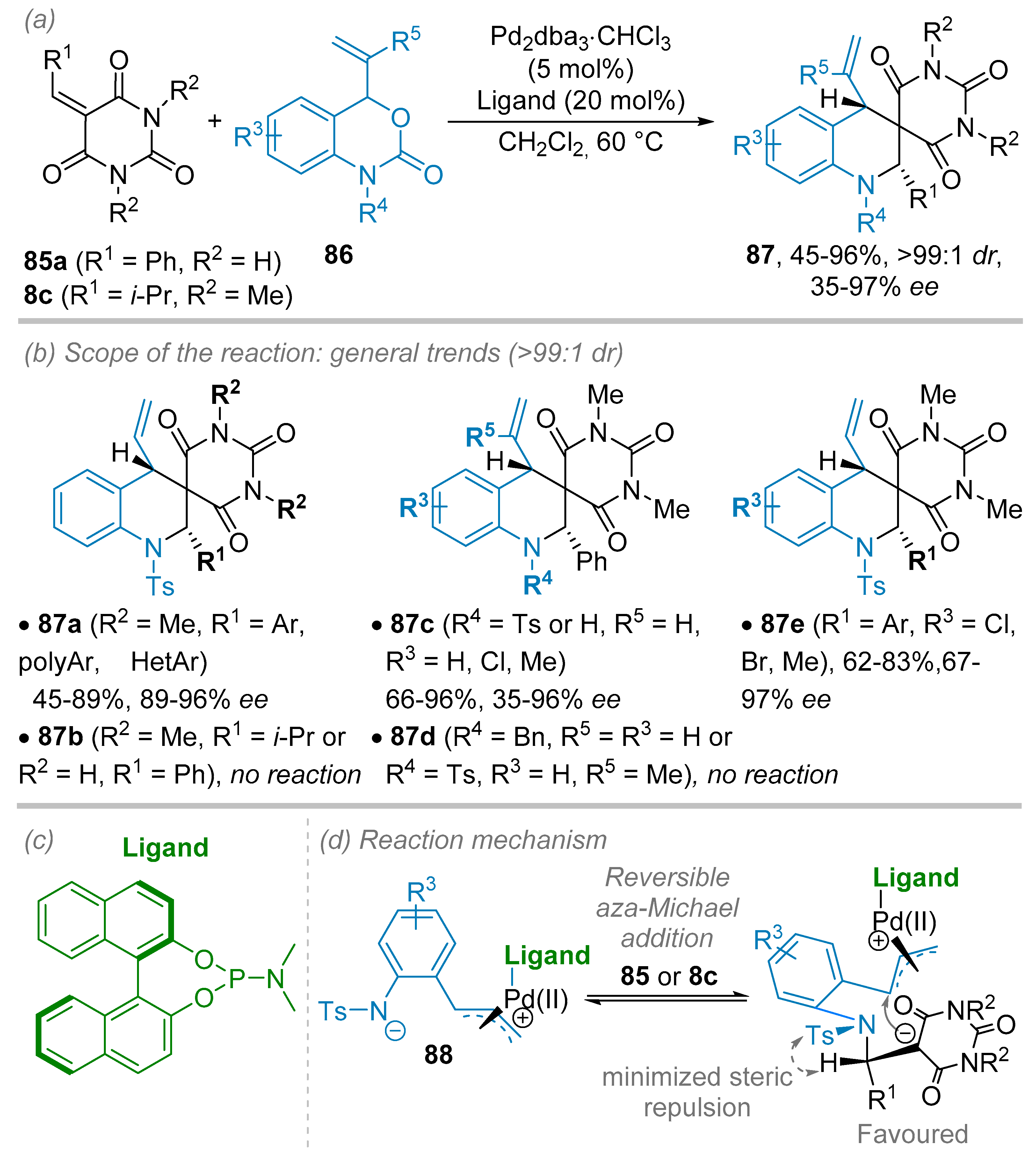 Catalysts 09 00131 sch023 Catalysts 09 00131 sch023