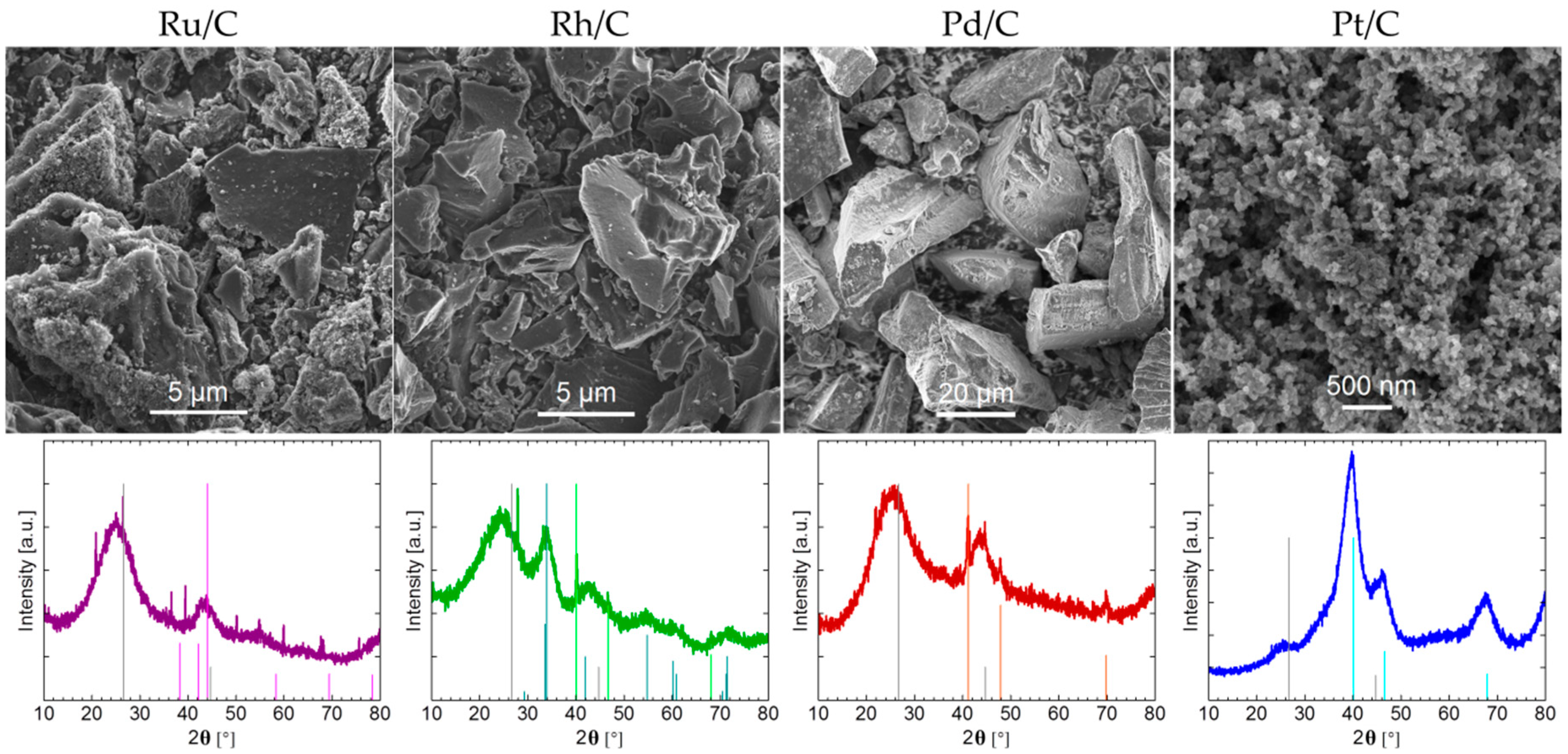 Catalysts 09 00134 g001 Catalysts 09 00134 g001